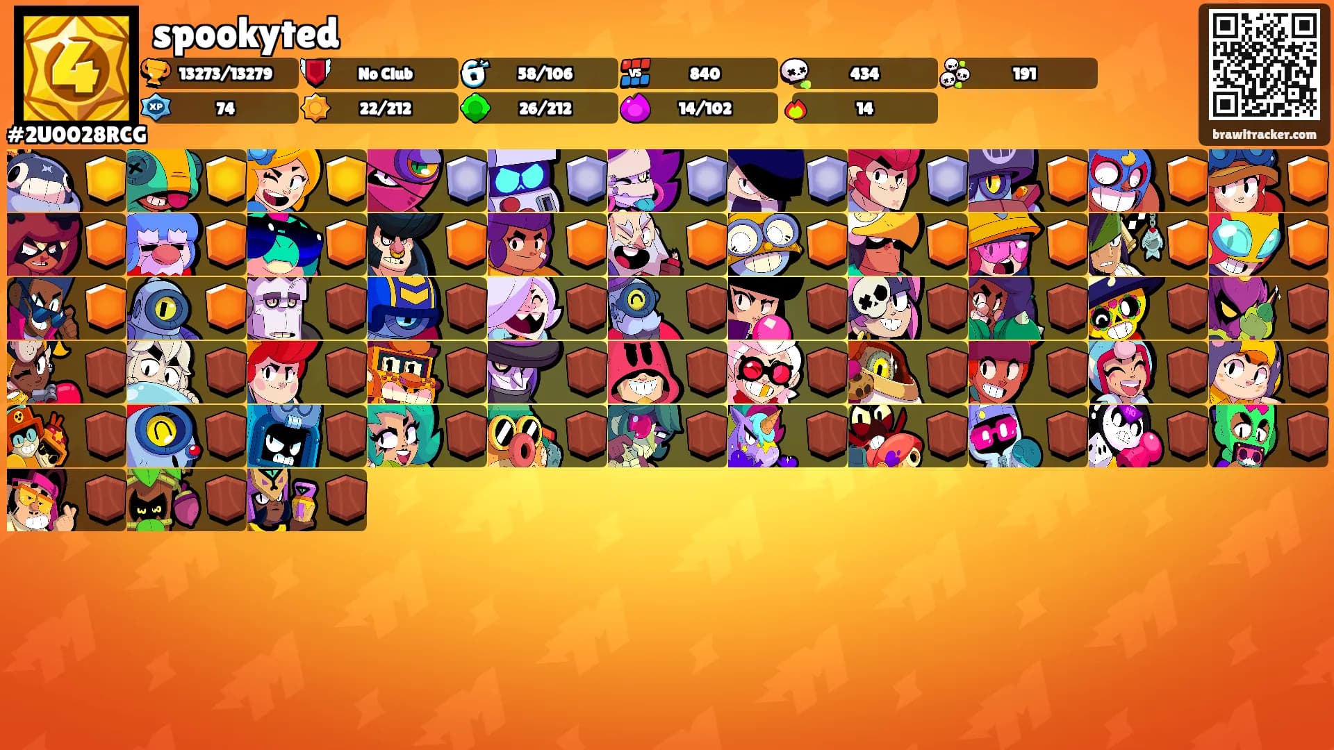 spookyted's Ranks