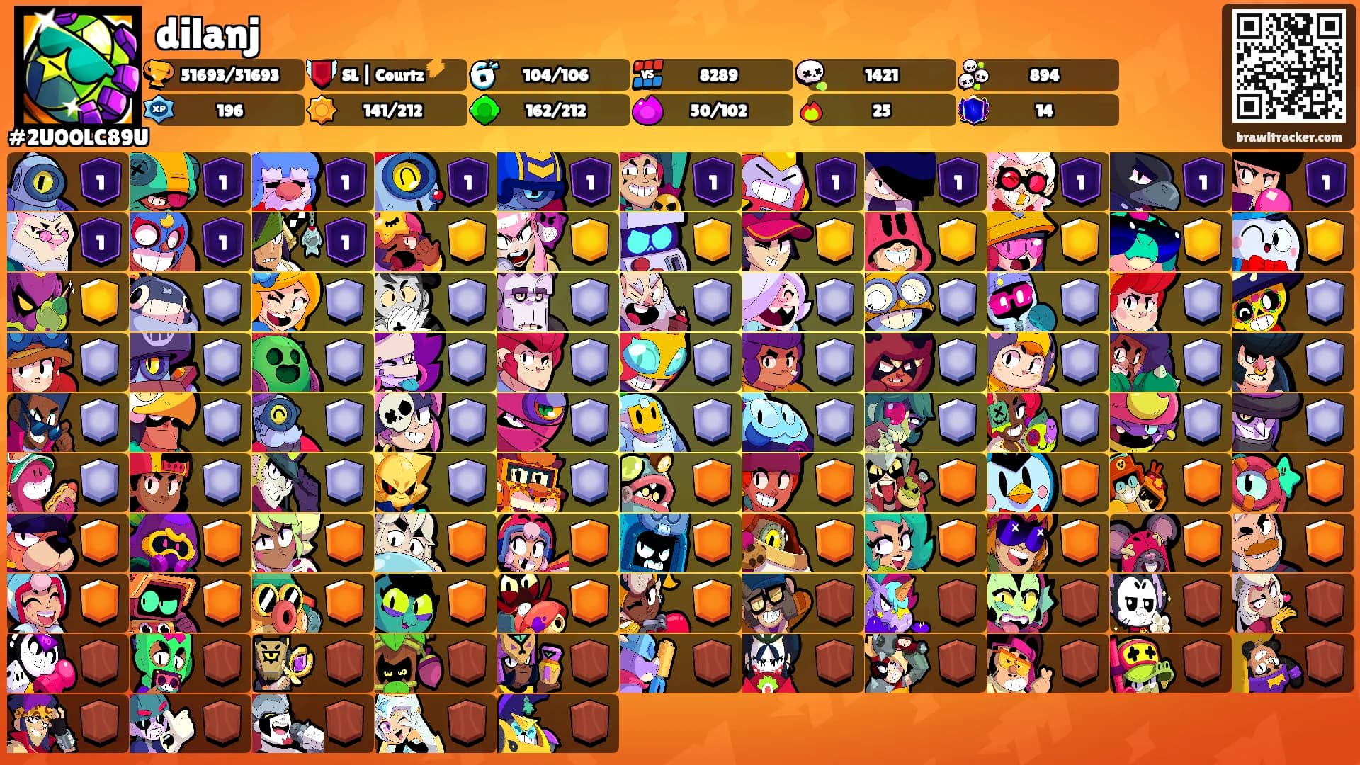 dilanj's Ranks