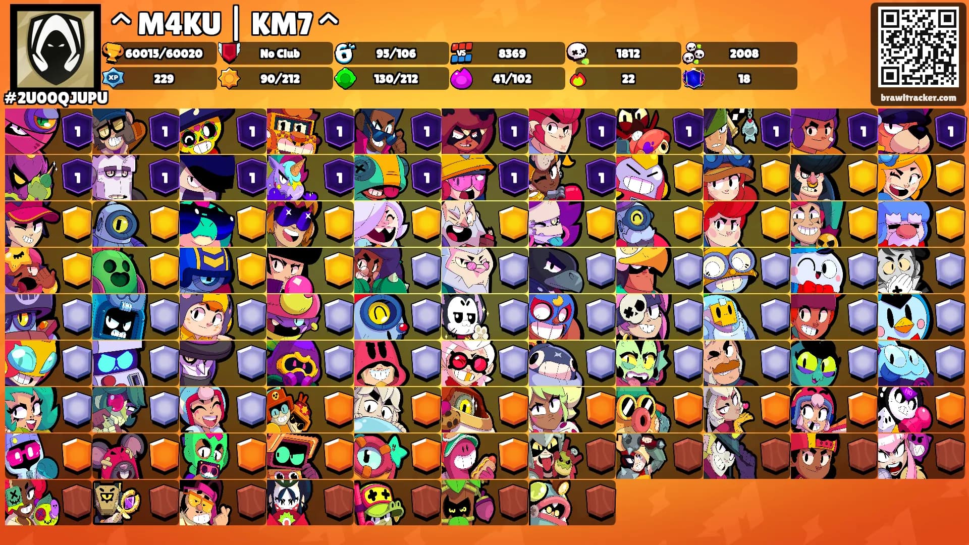 ^ M4KU | KM7 ^'s Ranks