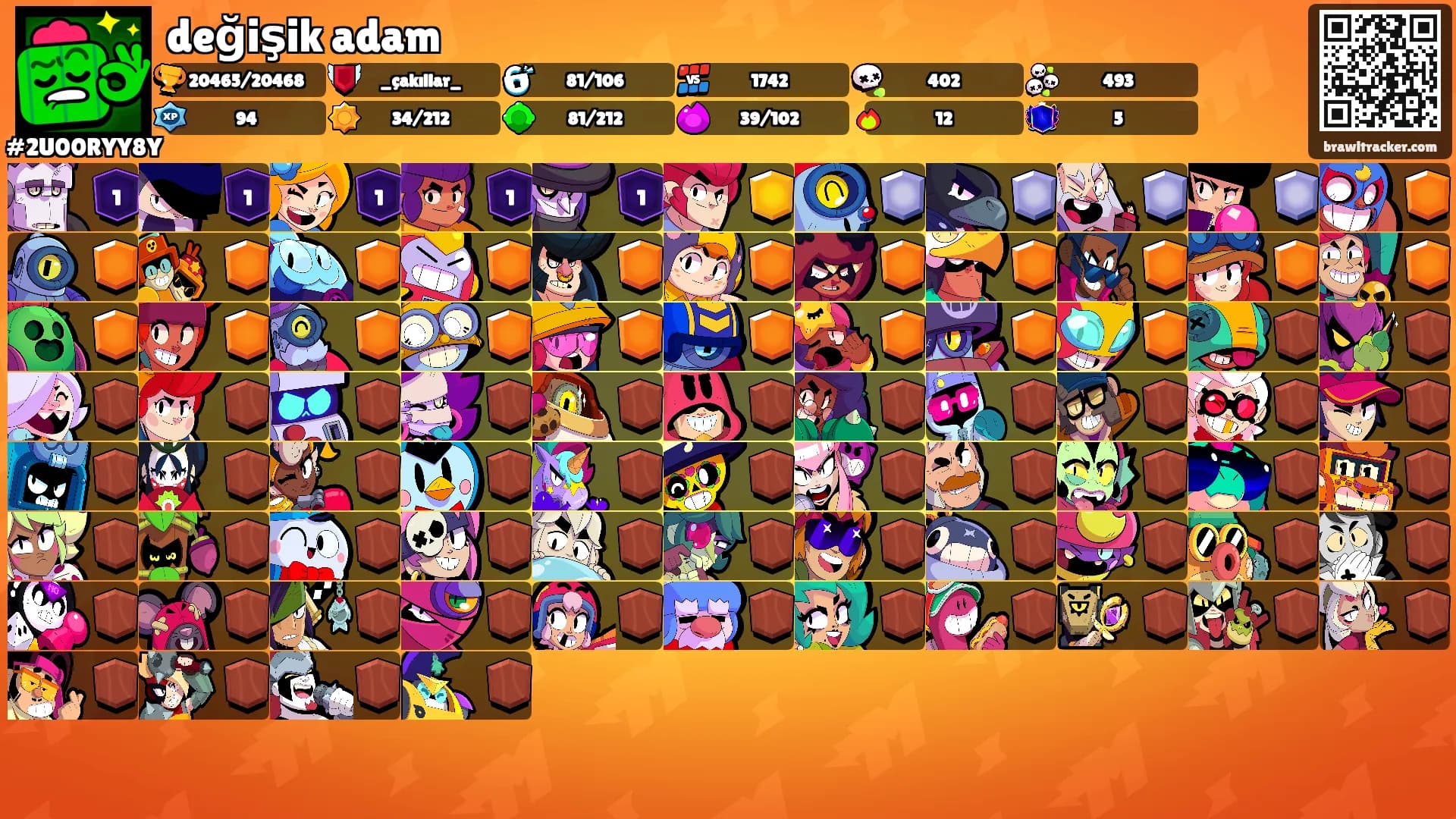 değişik adam's Ranks