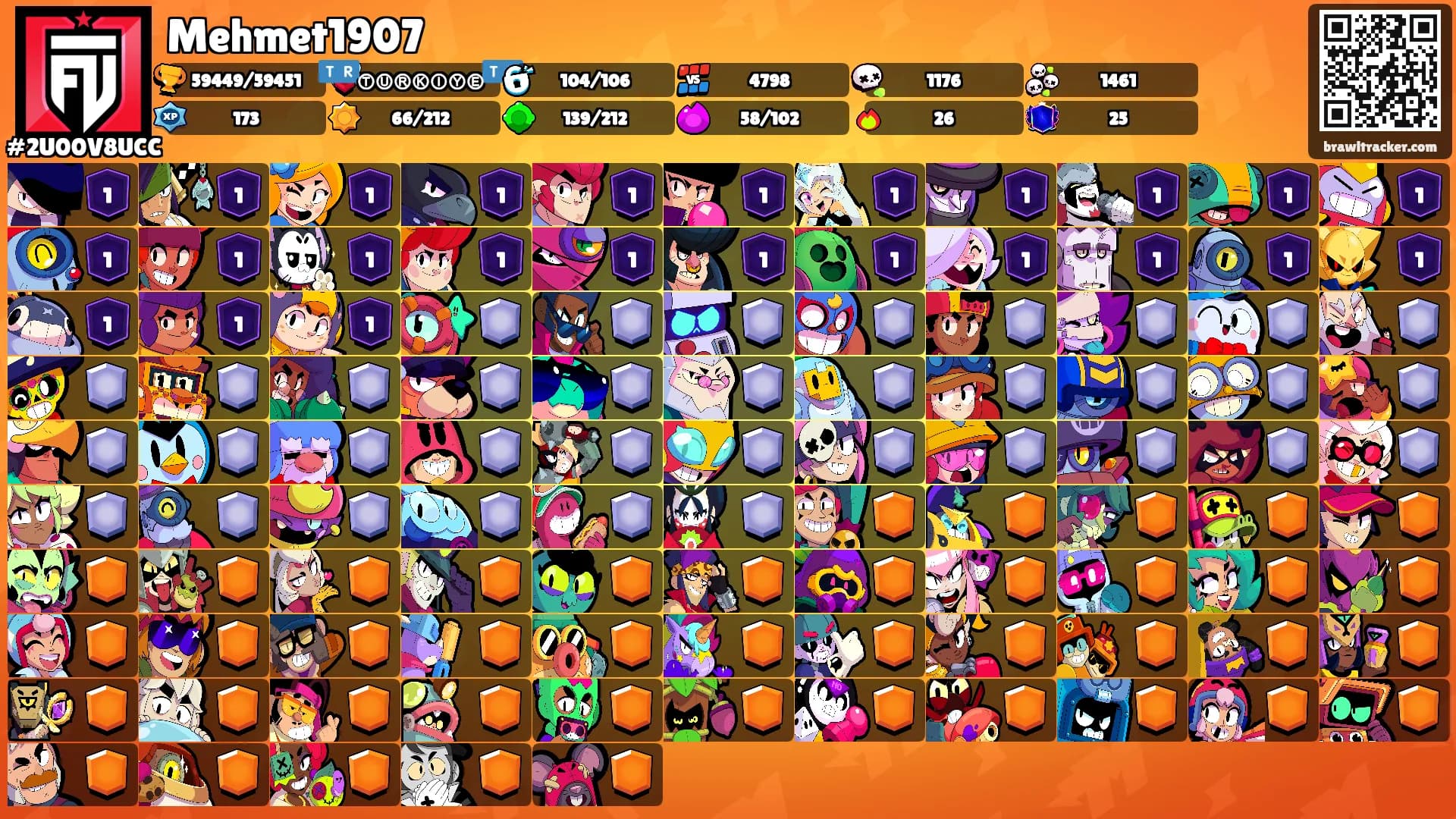 Mehmet1907's Ranks