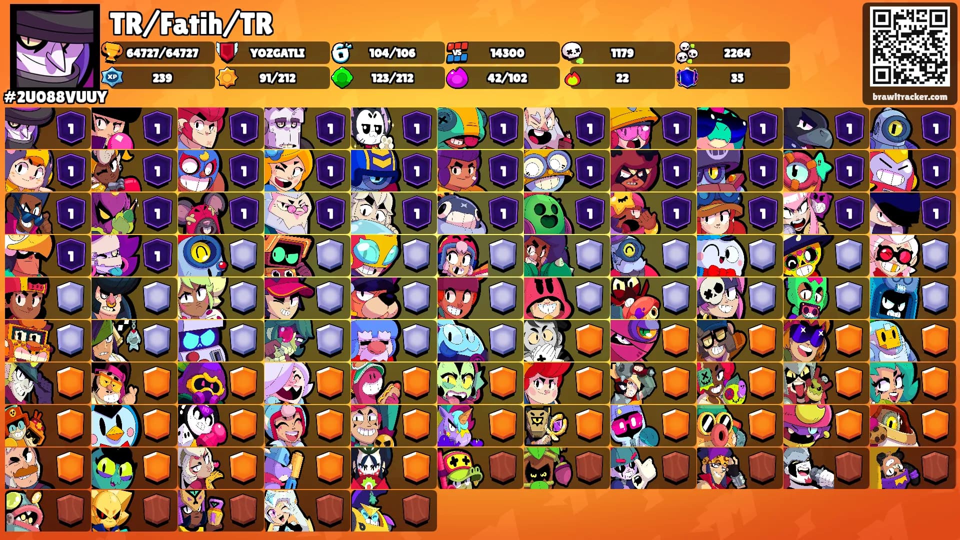 TR/Fatih/TR's Ranks