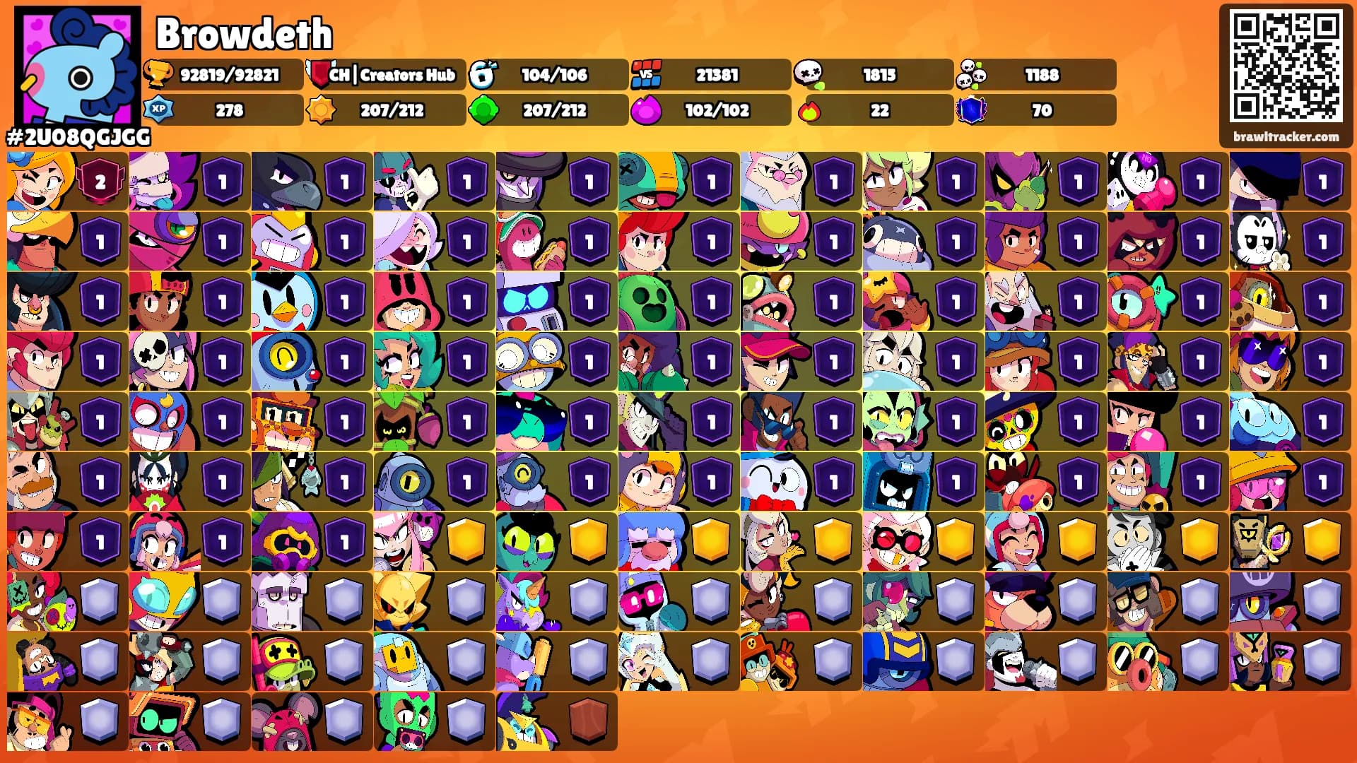 Browdeth's Ranks