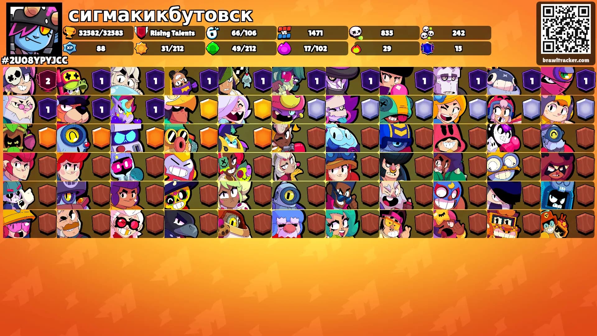 сигмакикбутовск's Ranks