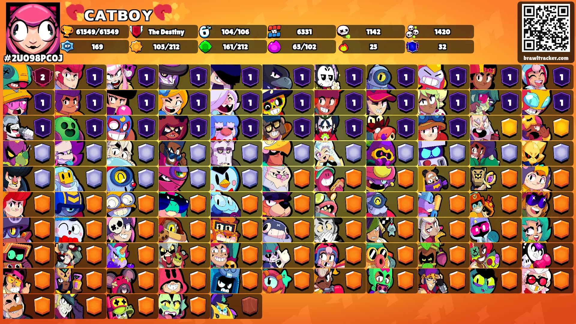 💘ᴄᴀᴛʙᴏʏ💘✨️'s Ranks