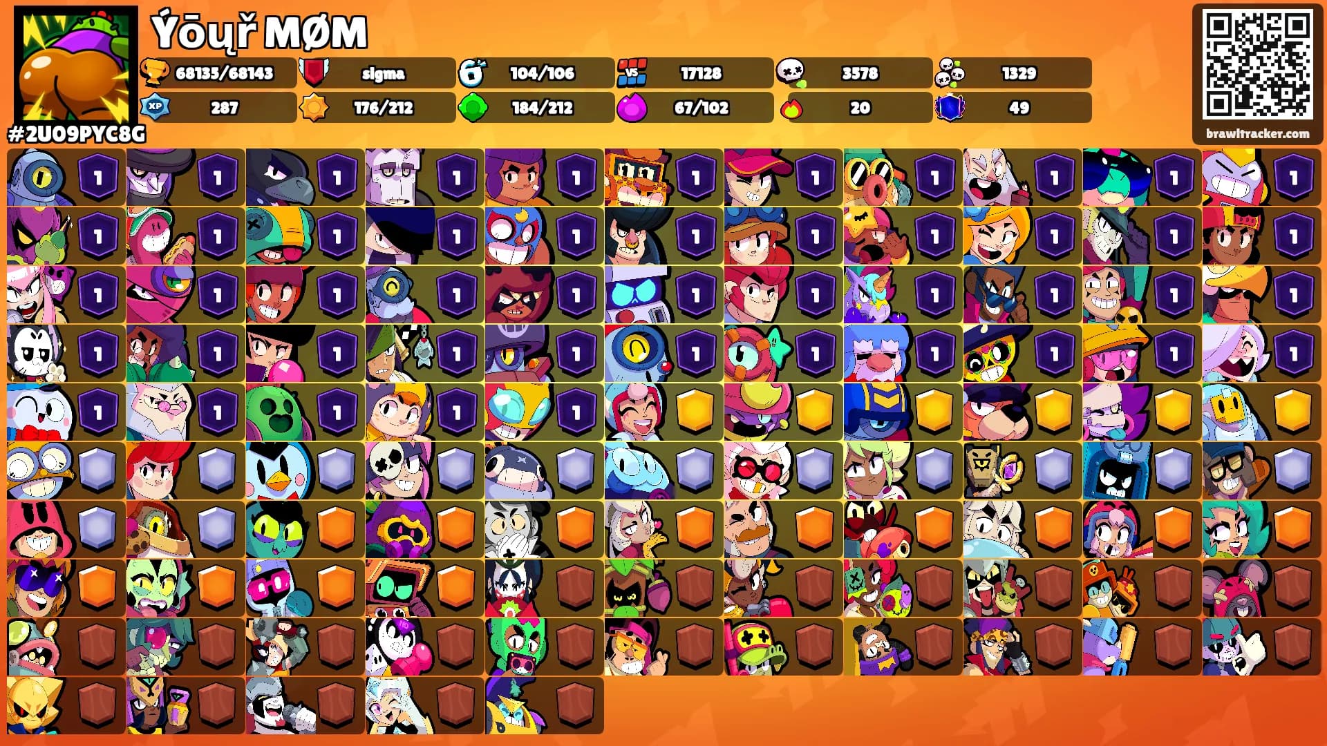 Ýōųř MØM's Ranks