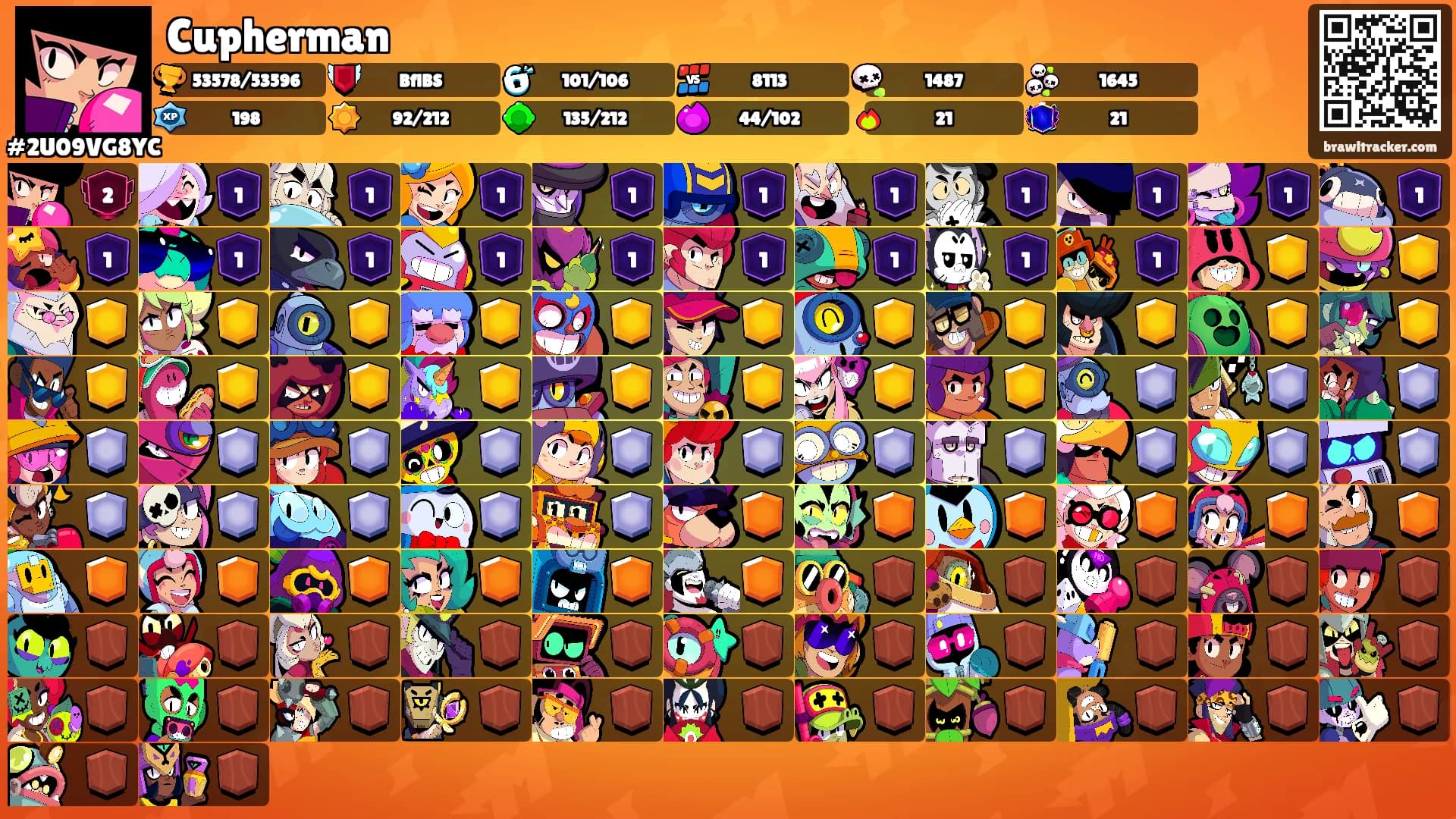 Cupherman's Ranks