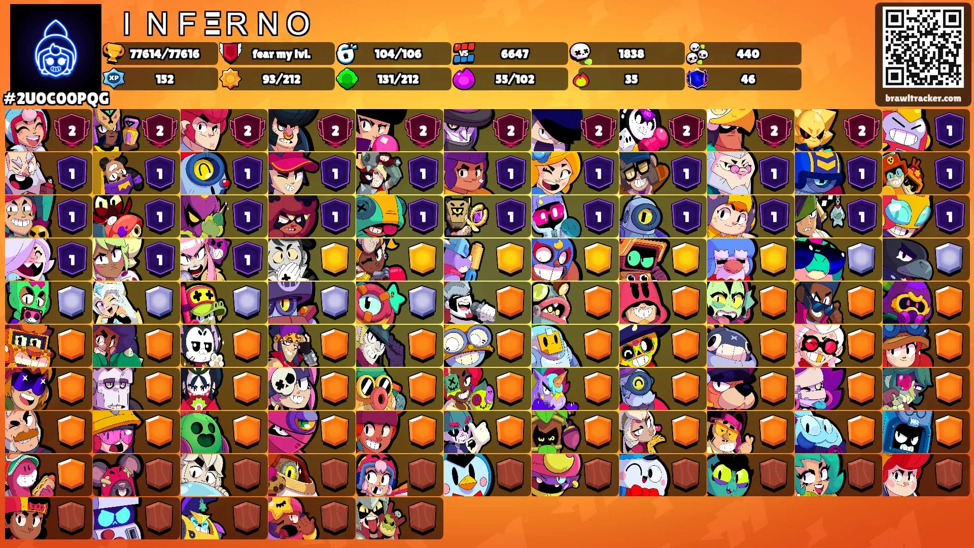 ＩＮＦΞＲＮＯ's Ranks
