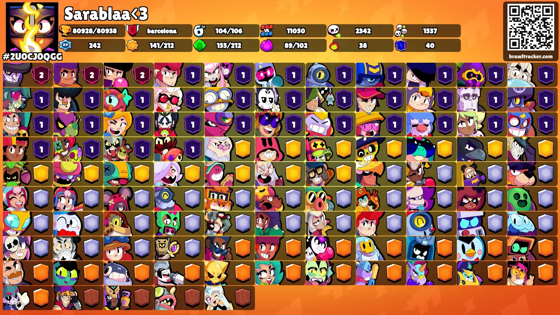 Sarablaa<3's Ranks