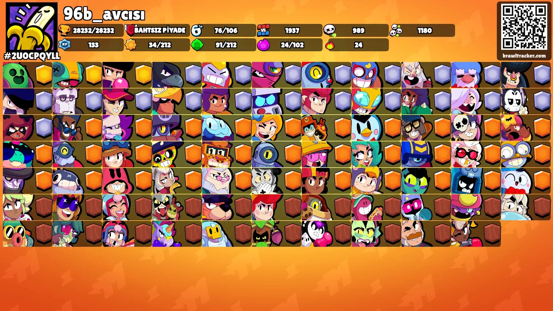 96b_avcısı's Ranks