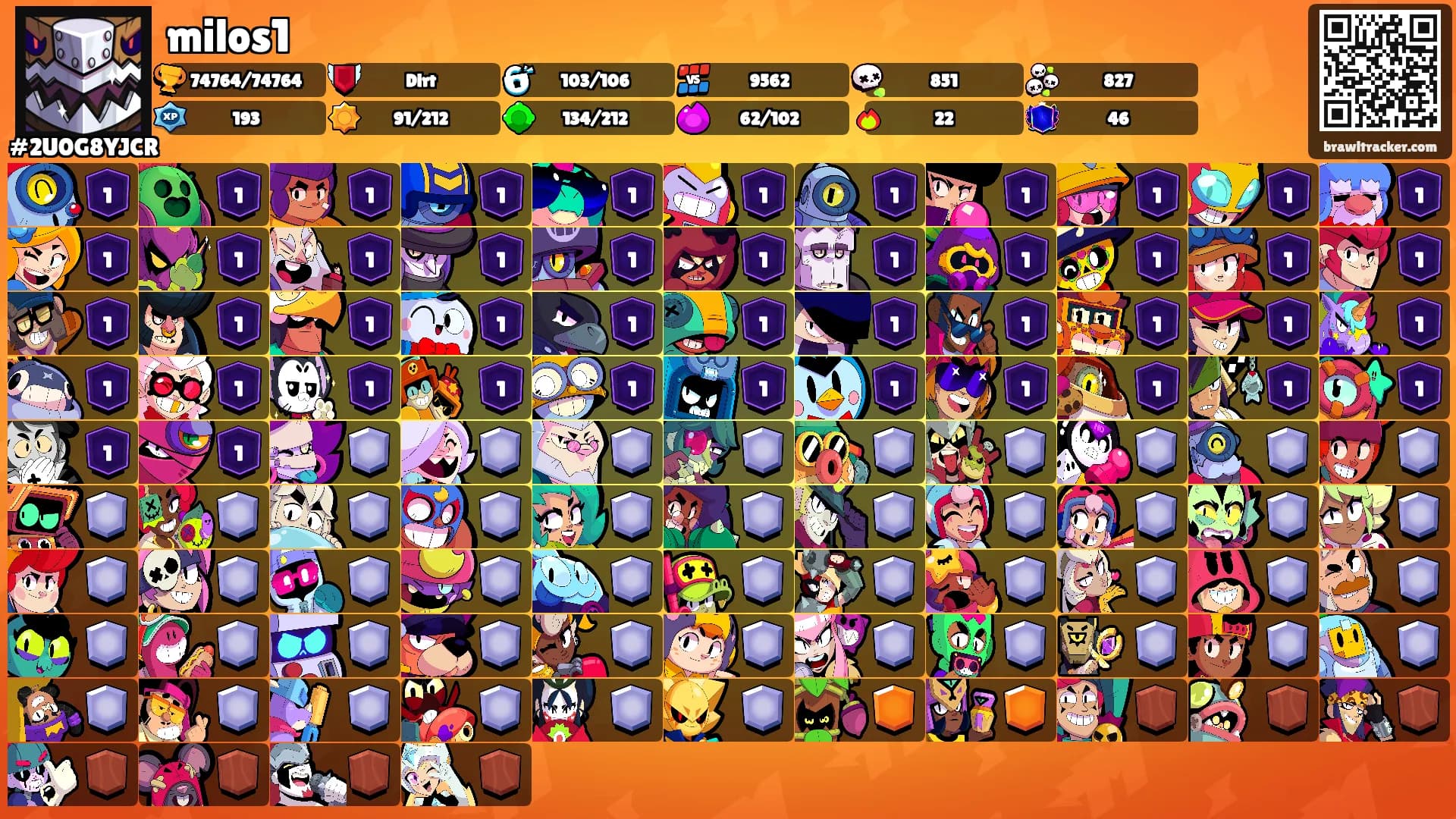 milos1's Ranks