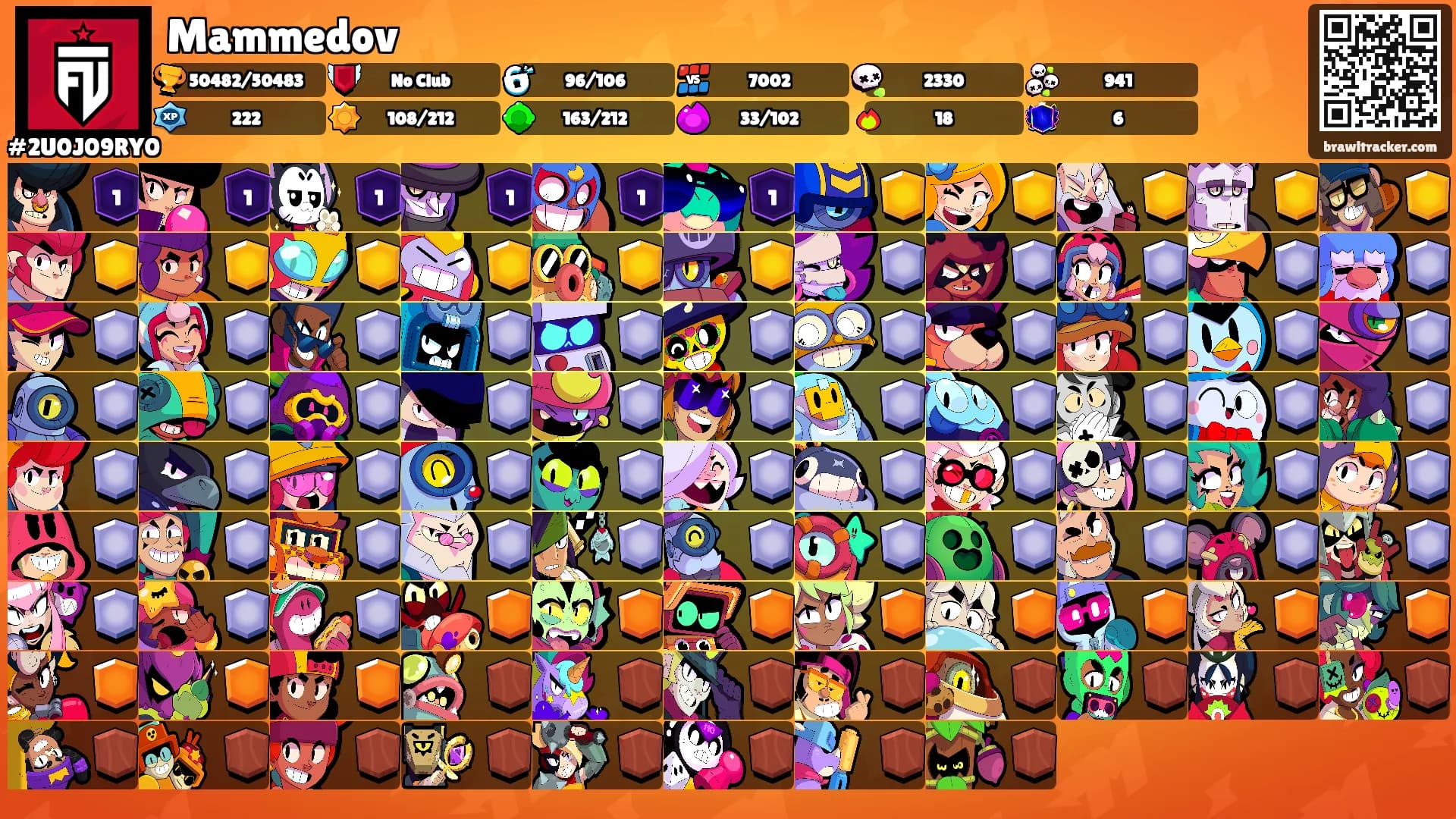 Mammedov's Ranks