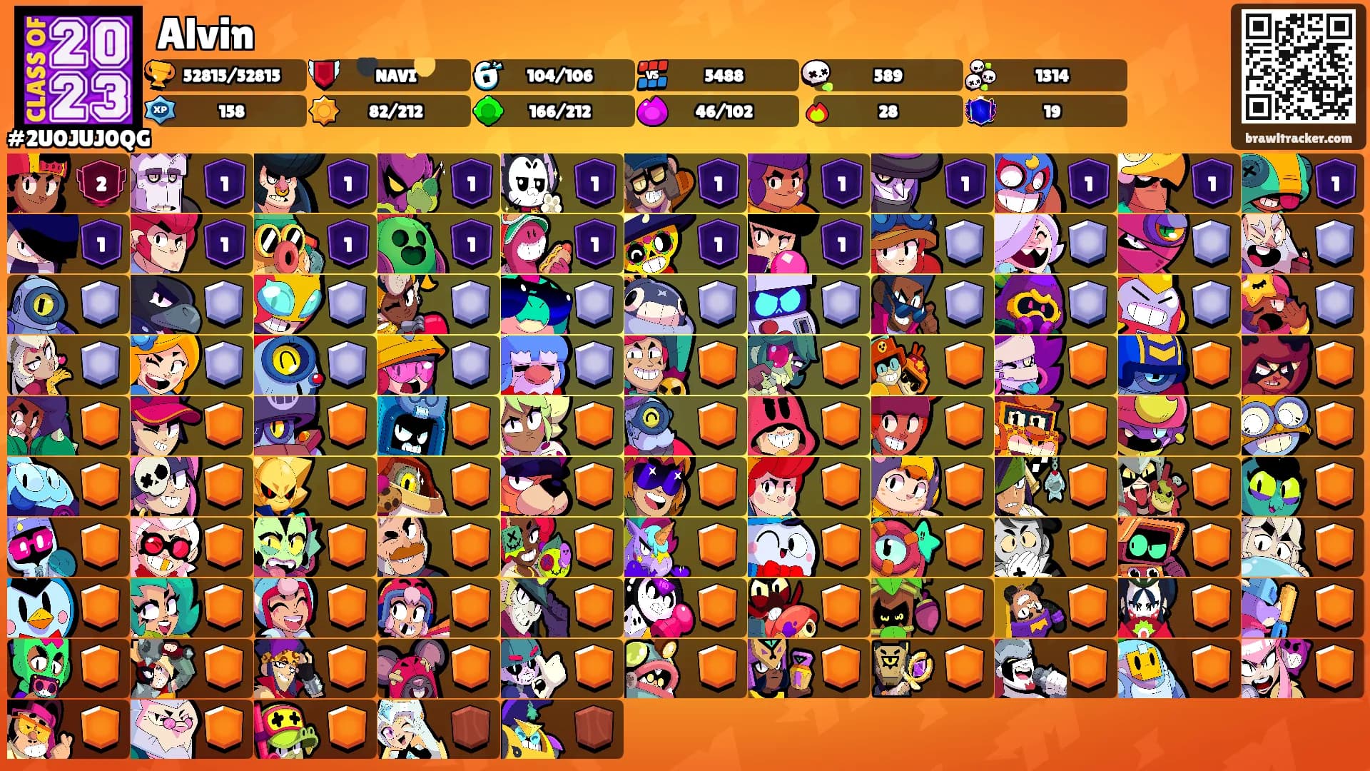 Alvin's Ranks