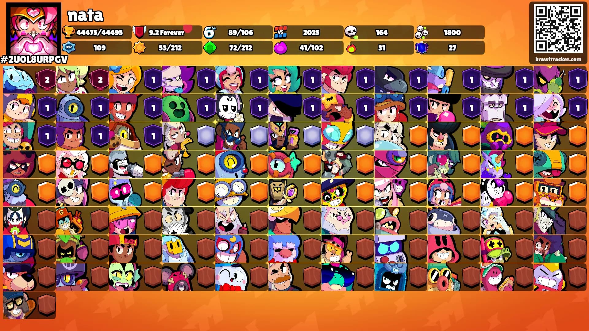 nata's Ranks