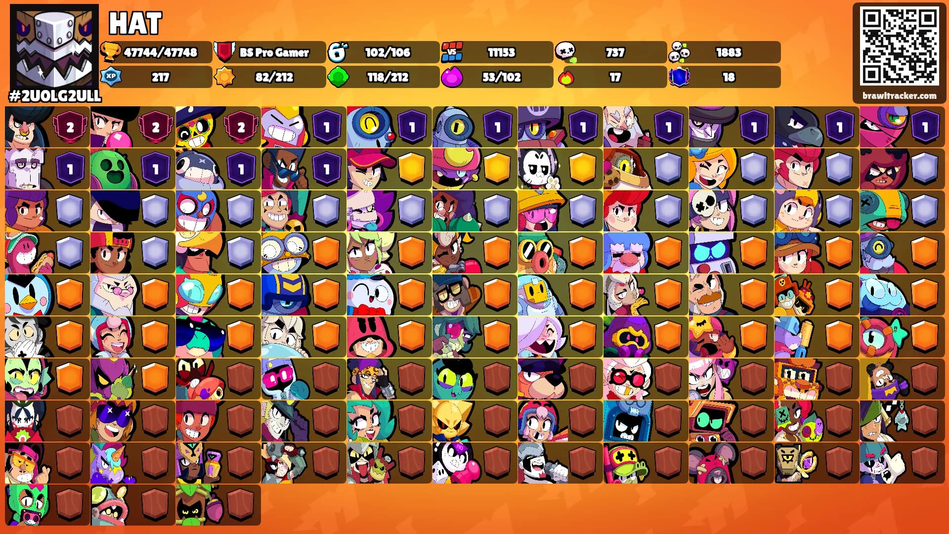 HAT's Ranks