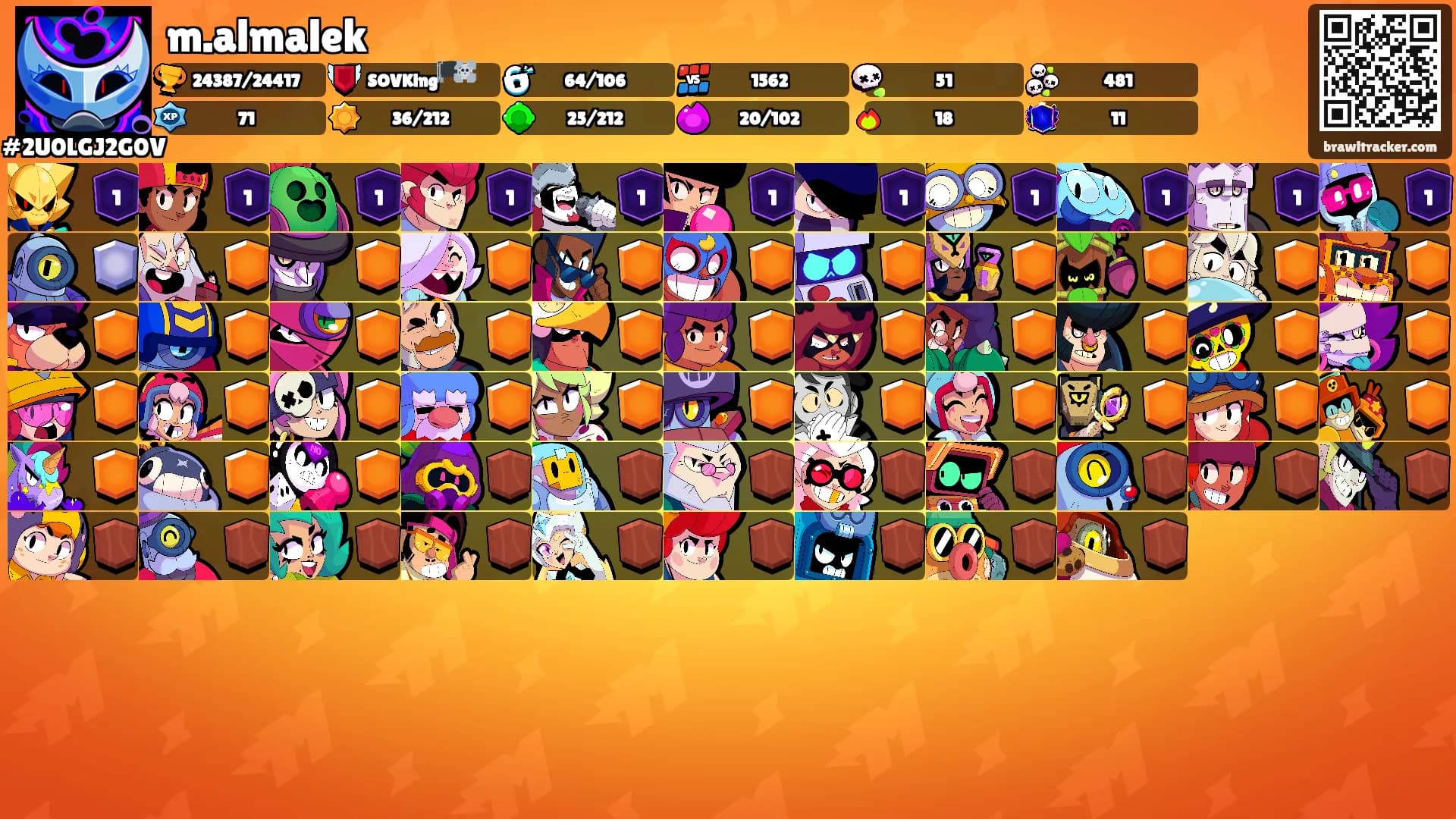 m.almalek's Ranks