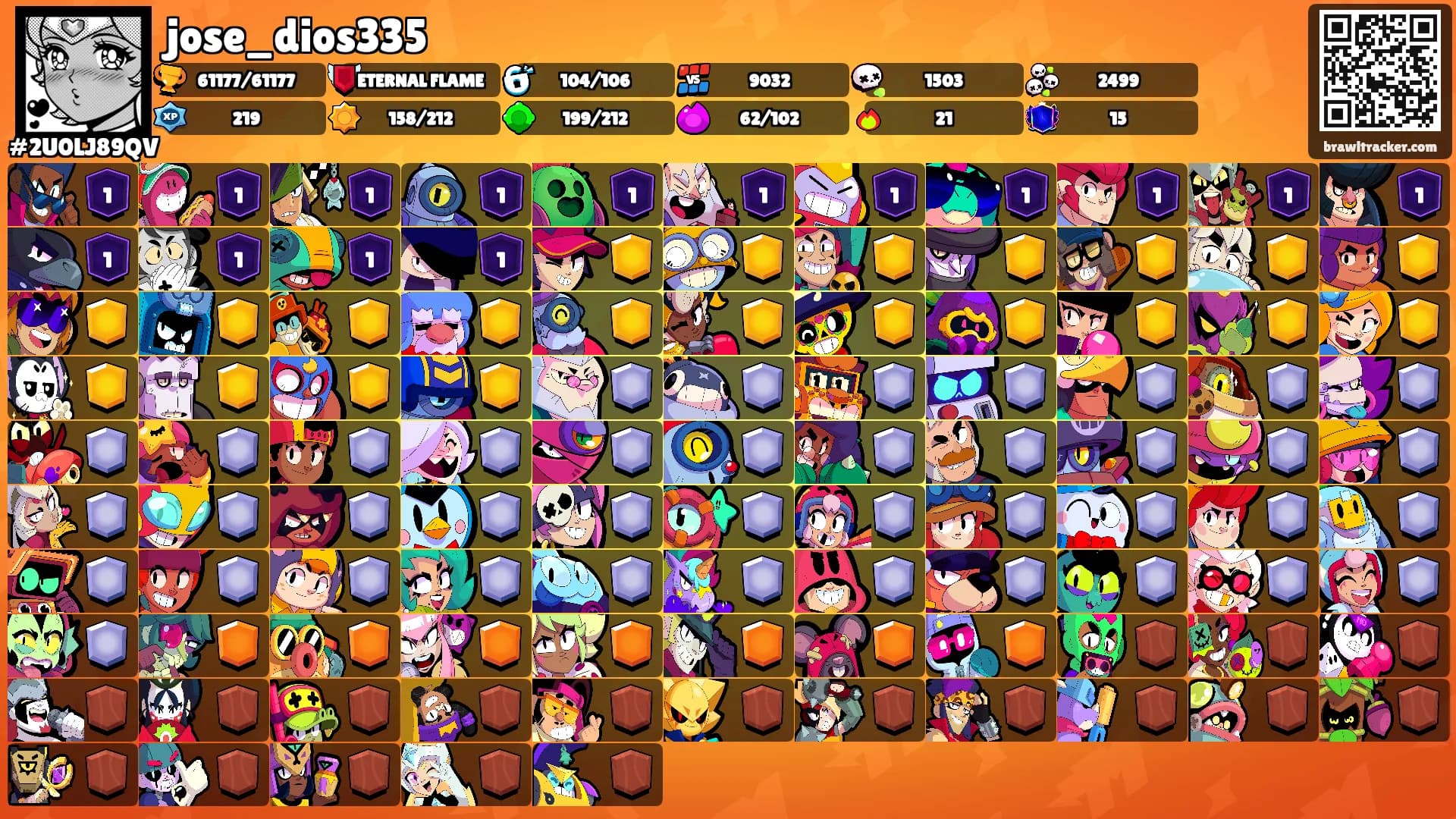 jose_dios335's Ranks