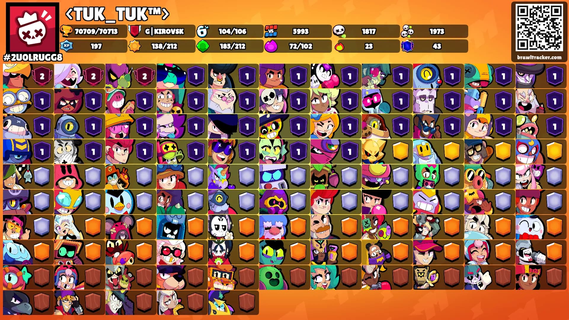 <TUK_TUK™>'s Ranks