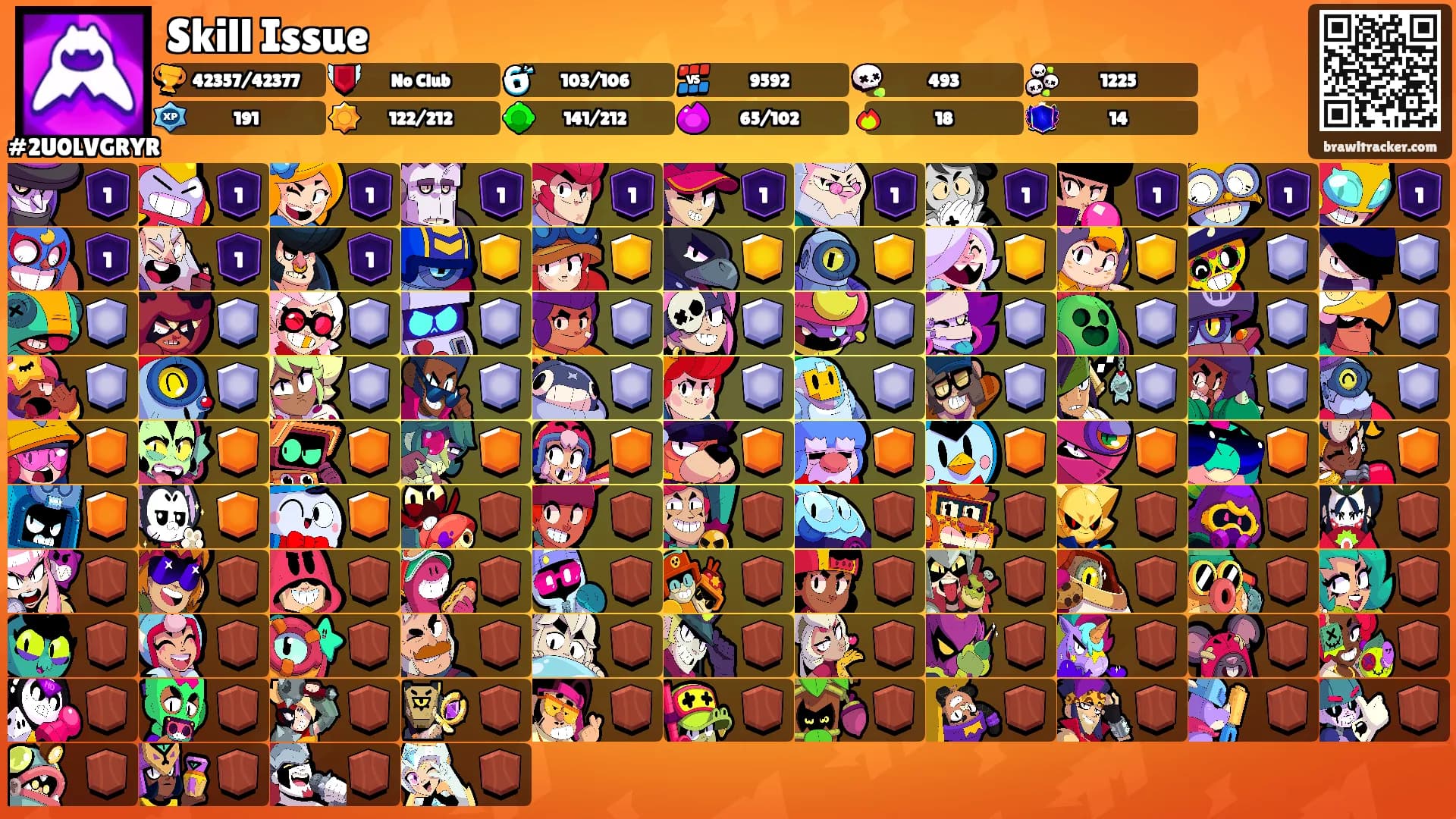 Skill Issue's Ranks