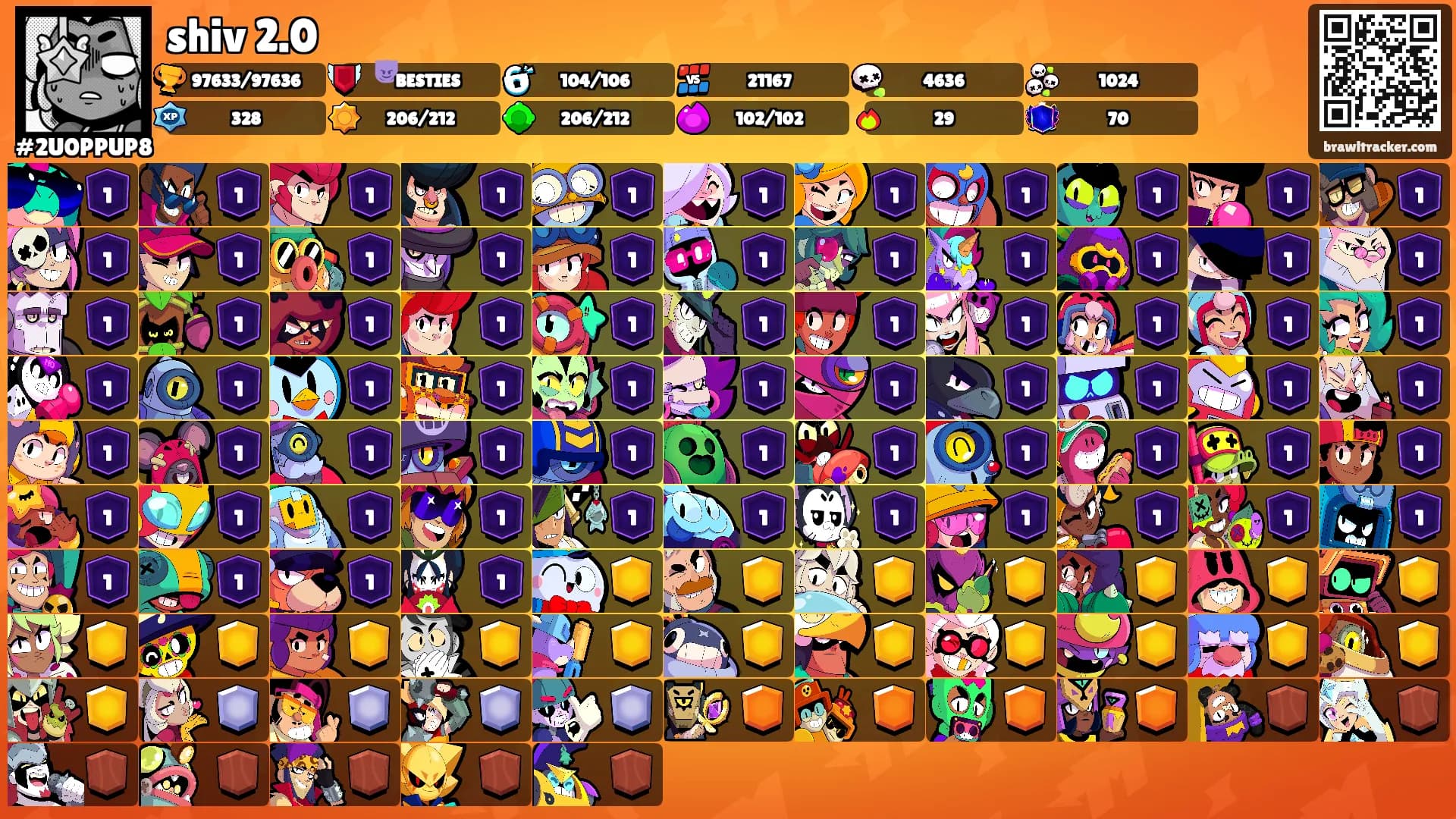 shiv 2.0's Ranks