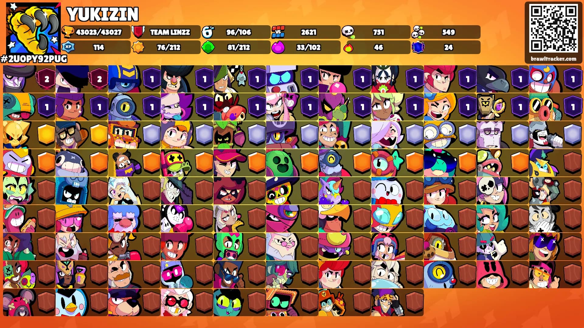 YUKIZIN's Ranks