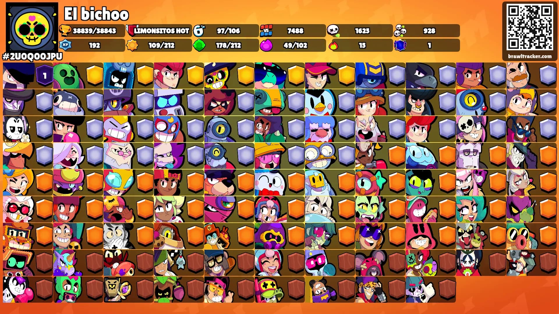 El bichoo's Ranks