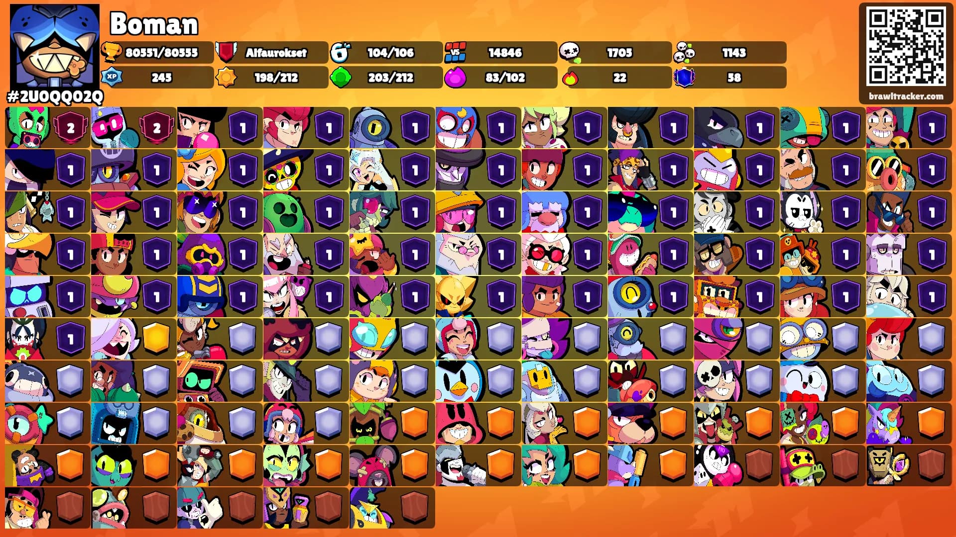Boman's Ranks