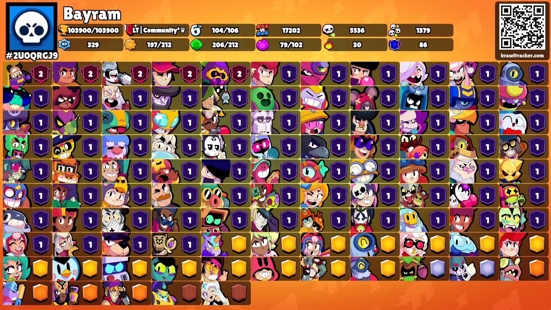 Bayram's Ranks
