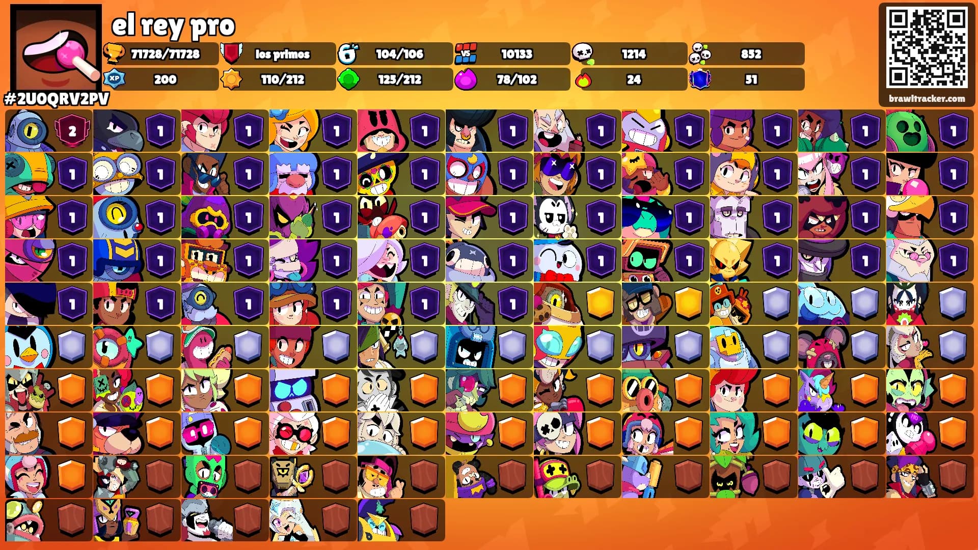 el rey pro's Ranks