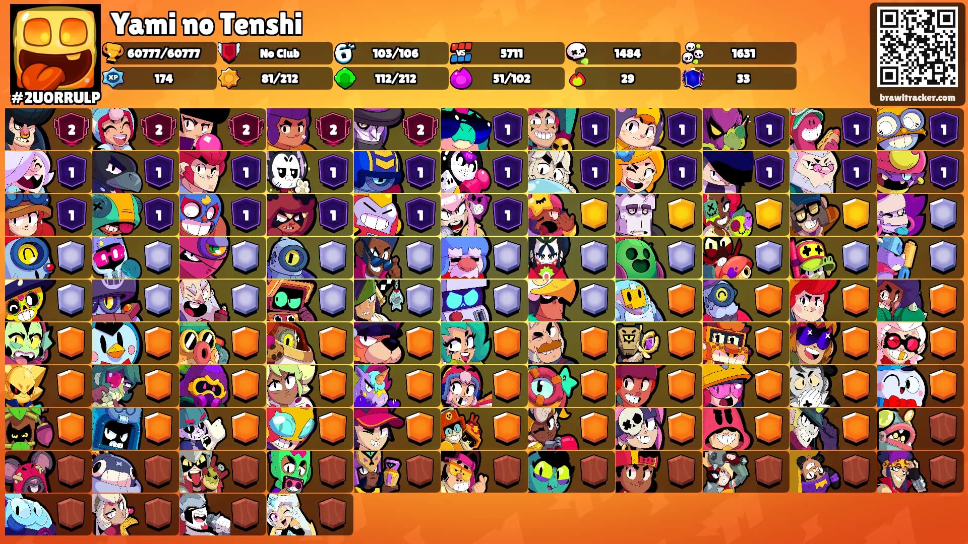 Yami no Tenshi's Ranks