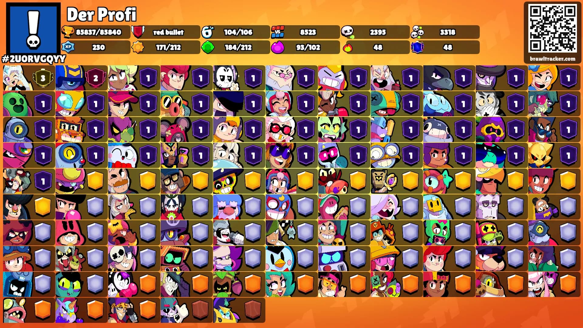 Der Profi's Ranks