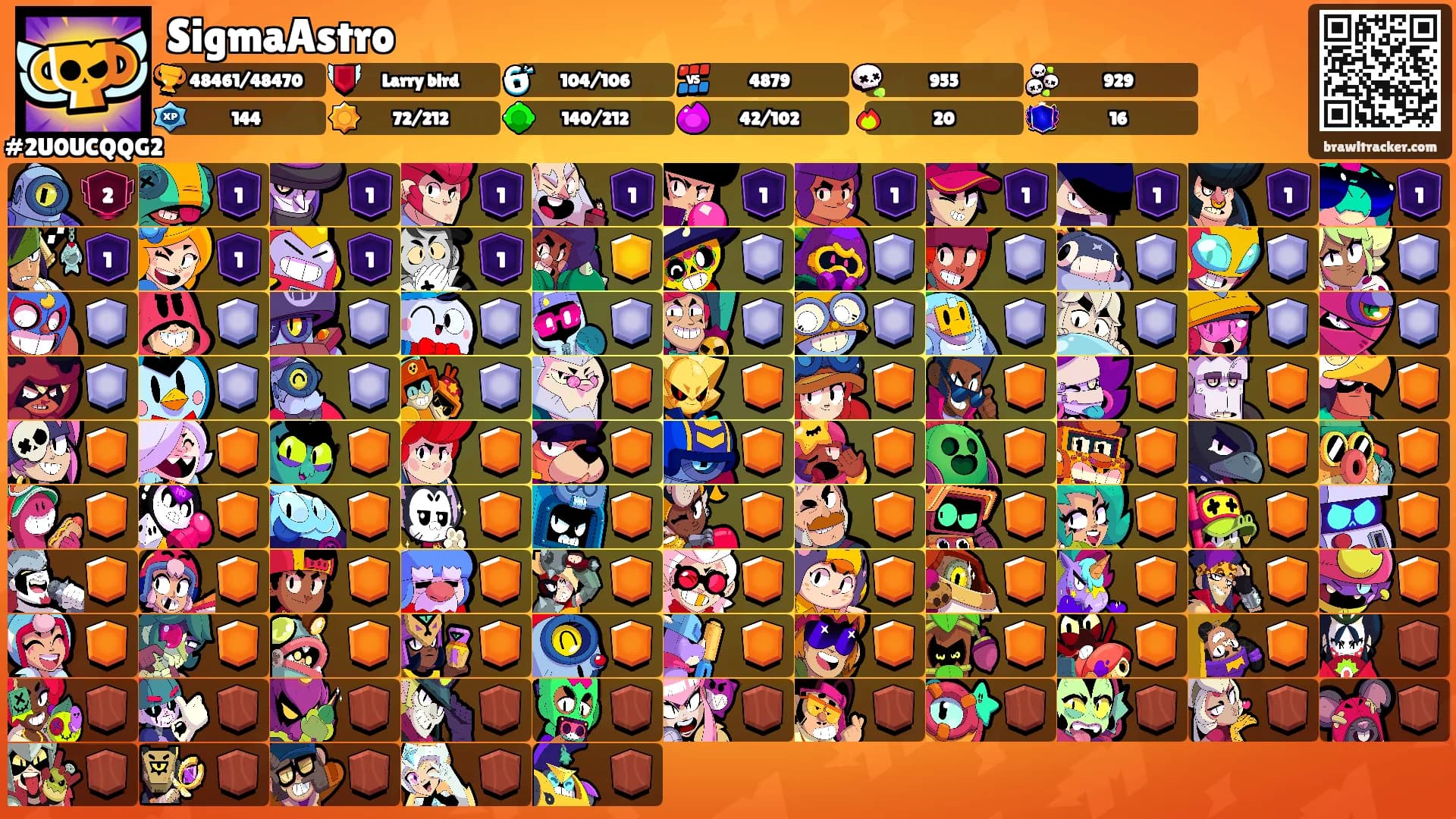 SigmaAstro's Ranks