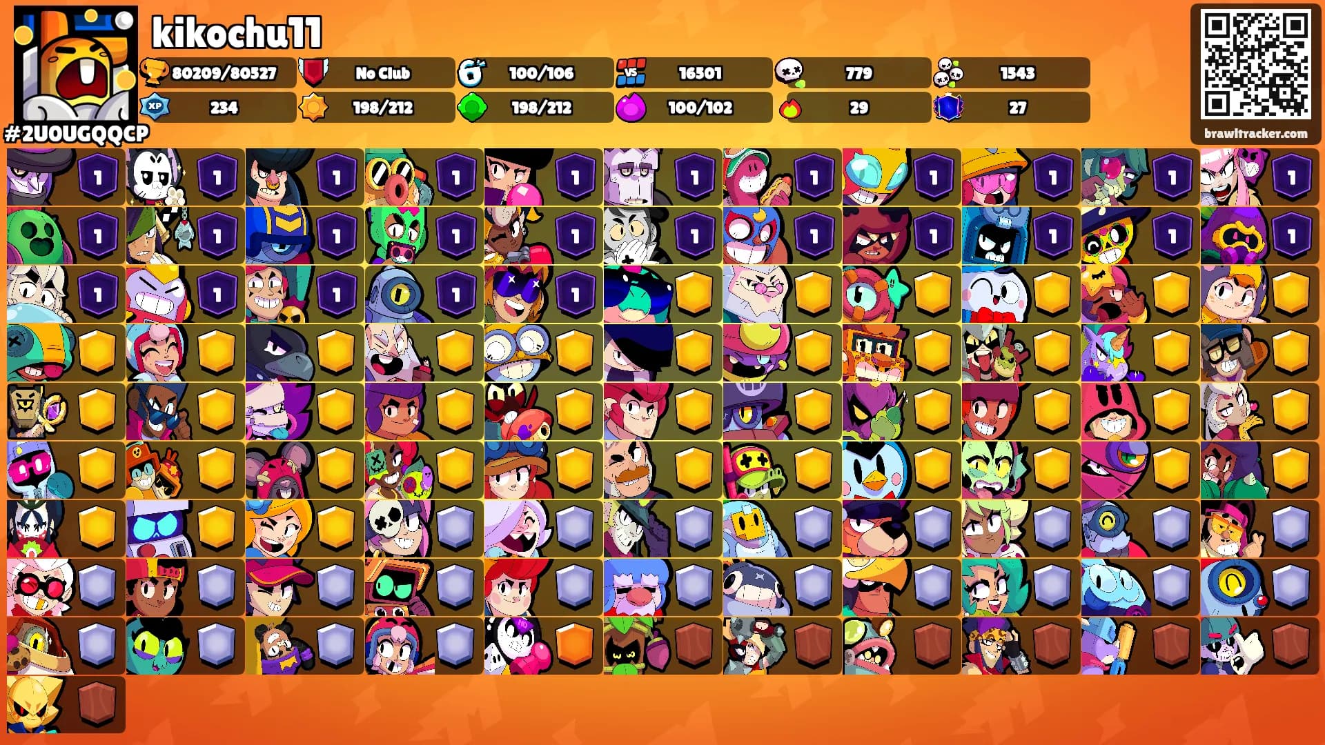kikochu11's Ranks