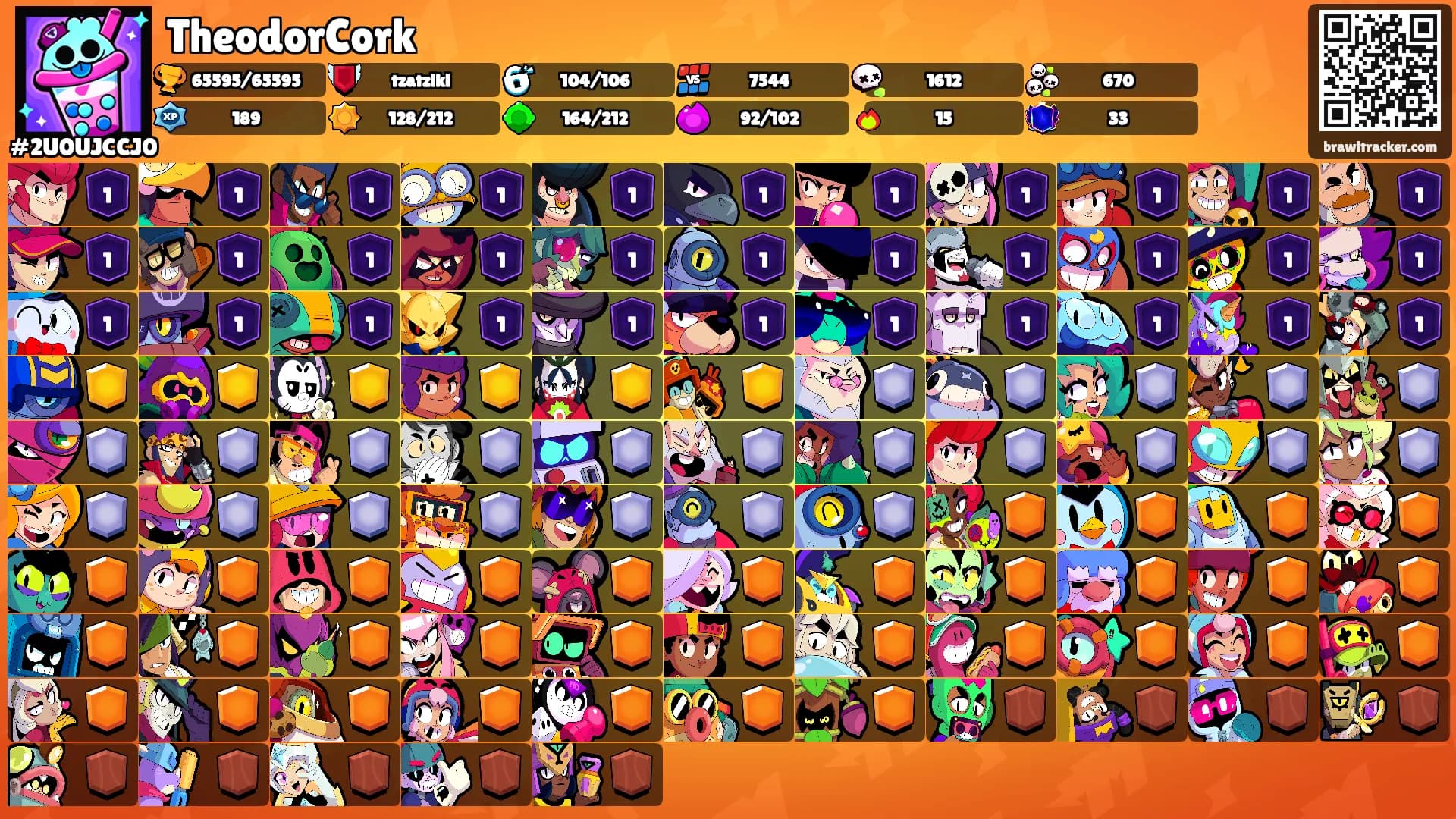 TheodorCork's Ranks