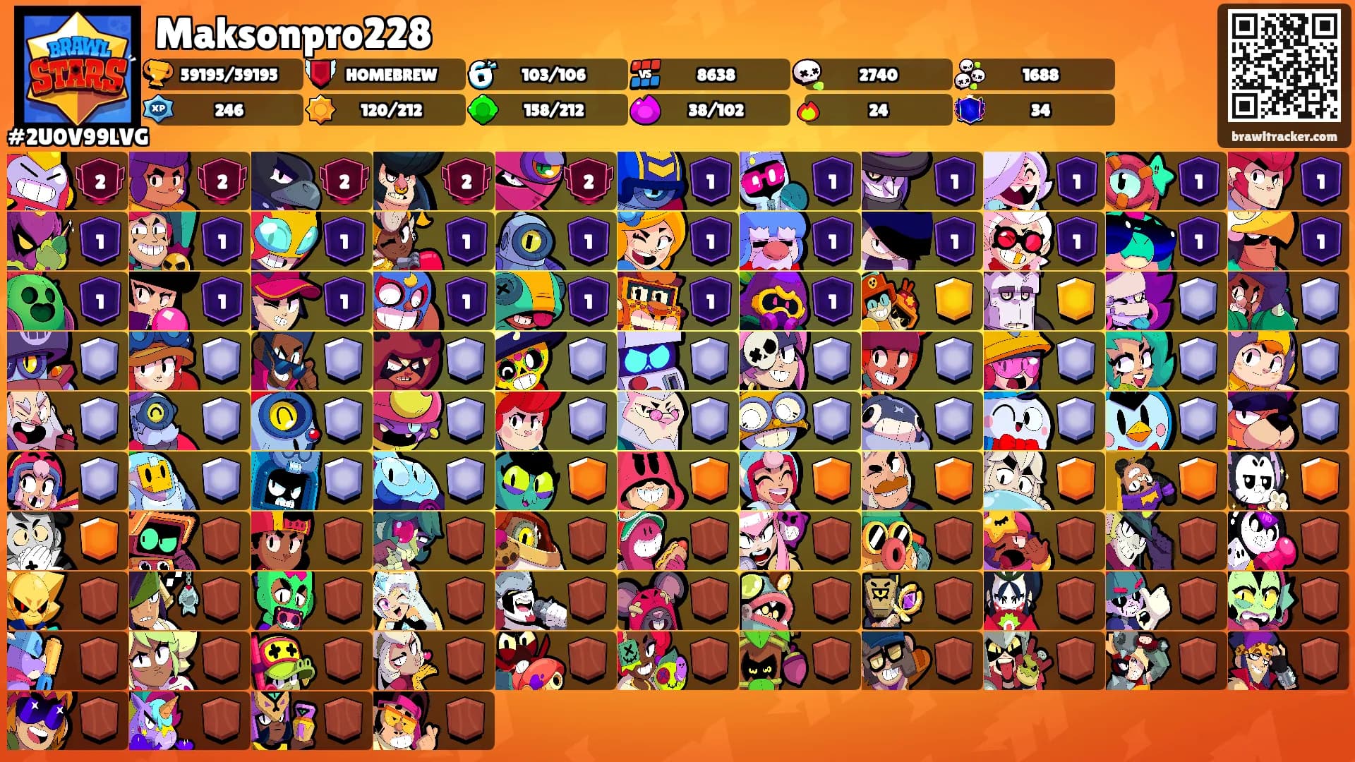 Maksonpro228's Ranks