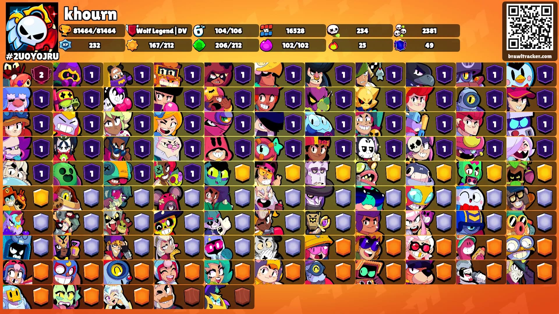 khourn's Ranks