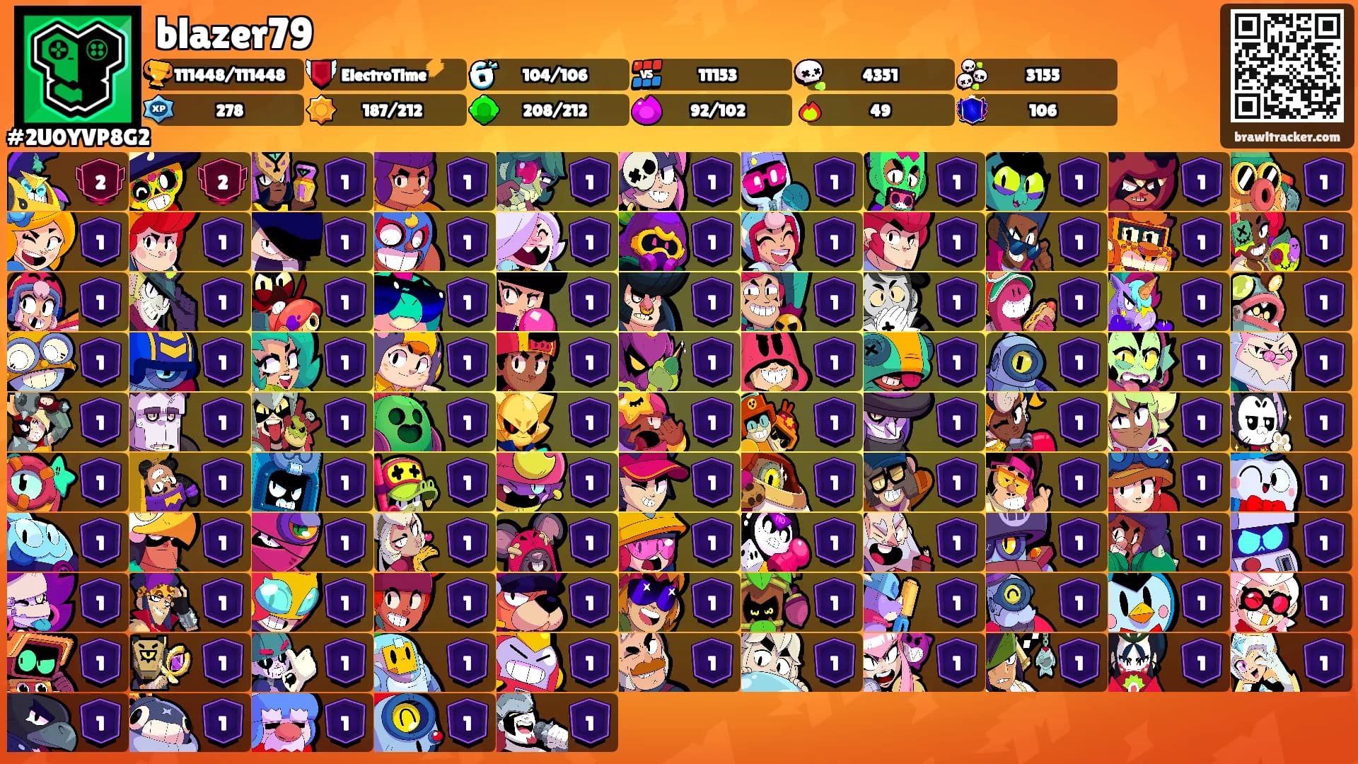 blazer79's Ranks
