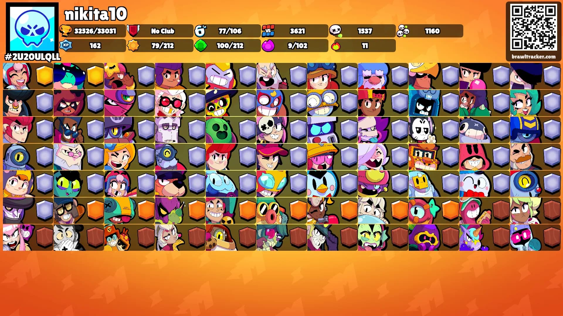 nikita10's Ranks