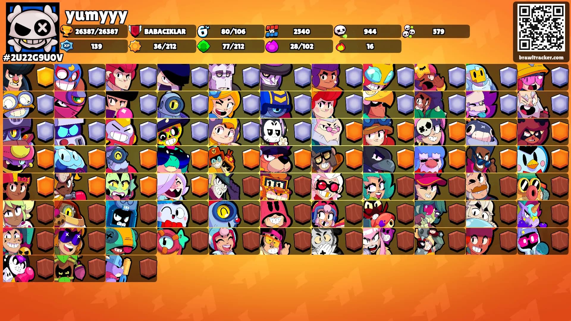 yumyyy's Ranks