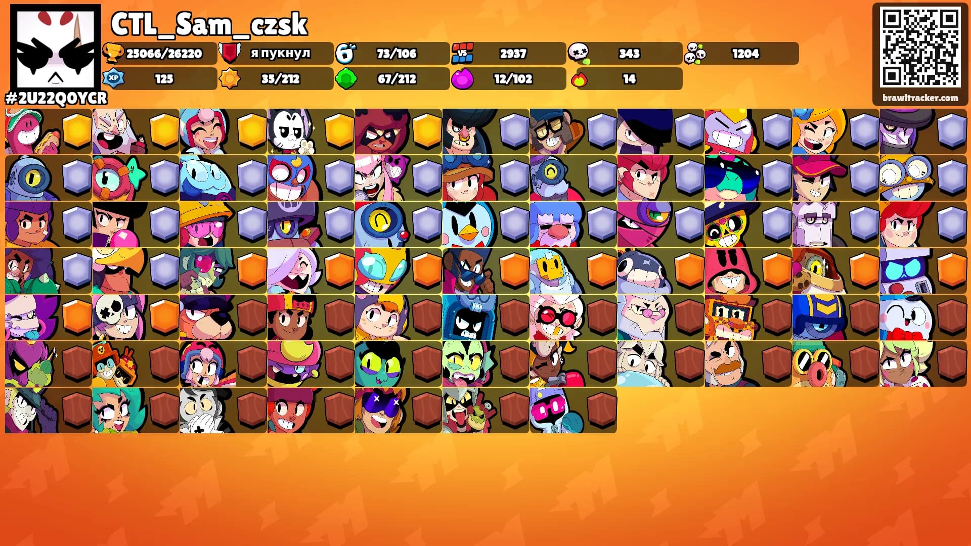 CTL_Sam_czsk's Ranks