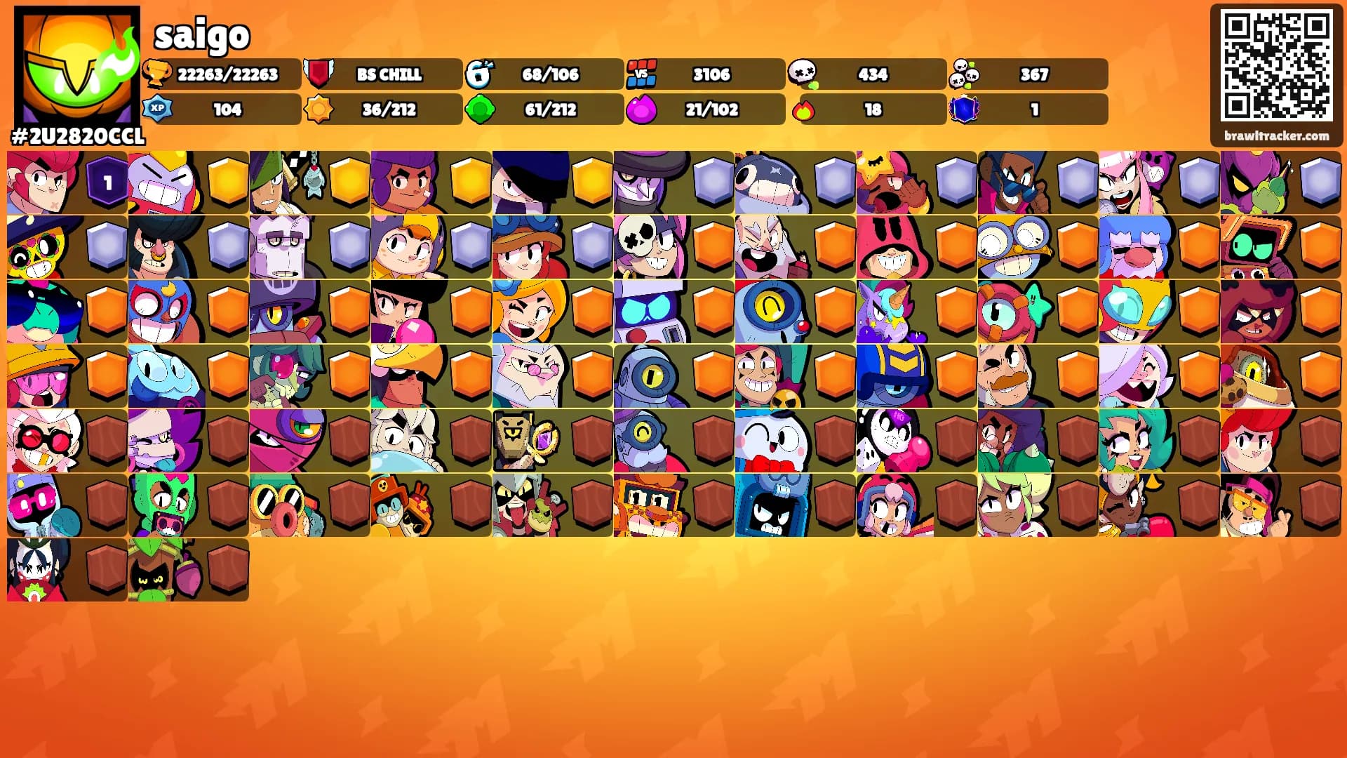 saigo's Ranks