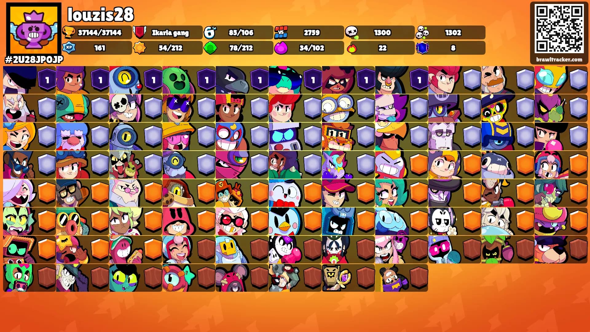 louzis28's Ranks