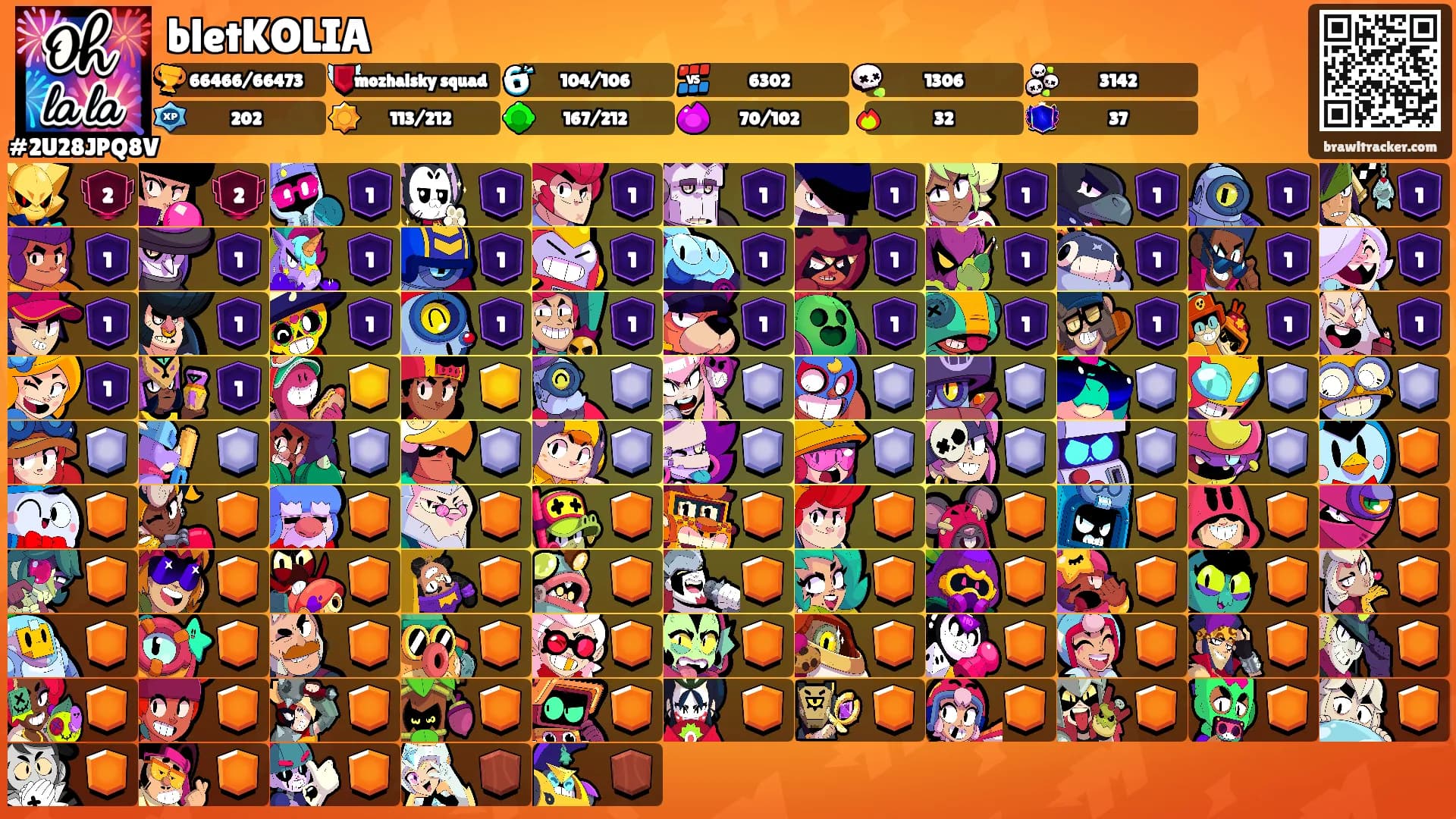 bletKOLIA's Ranks