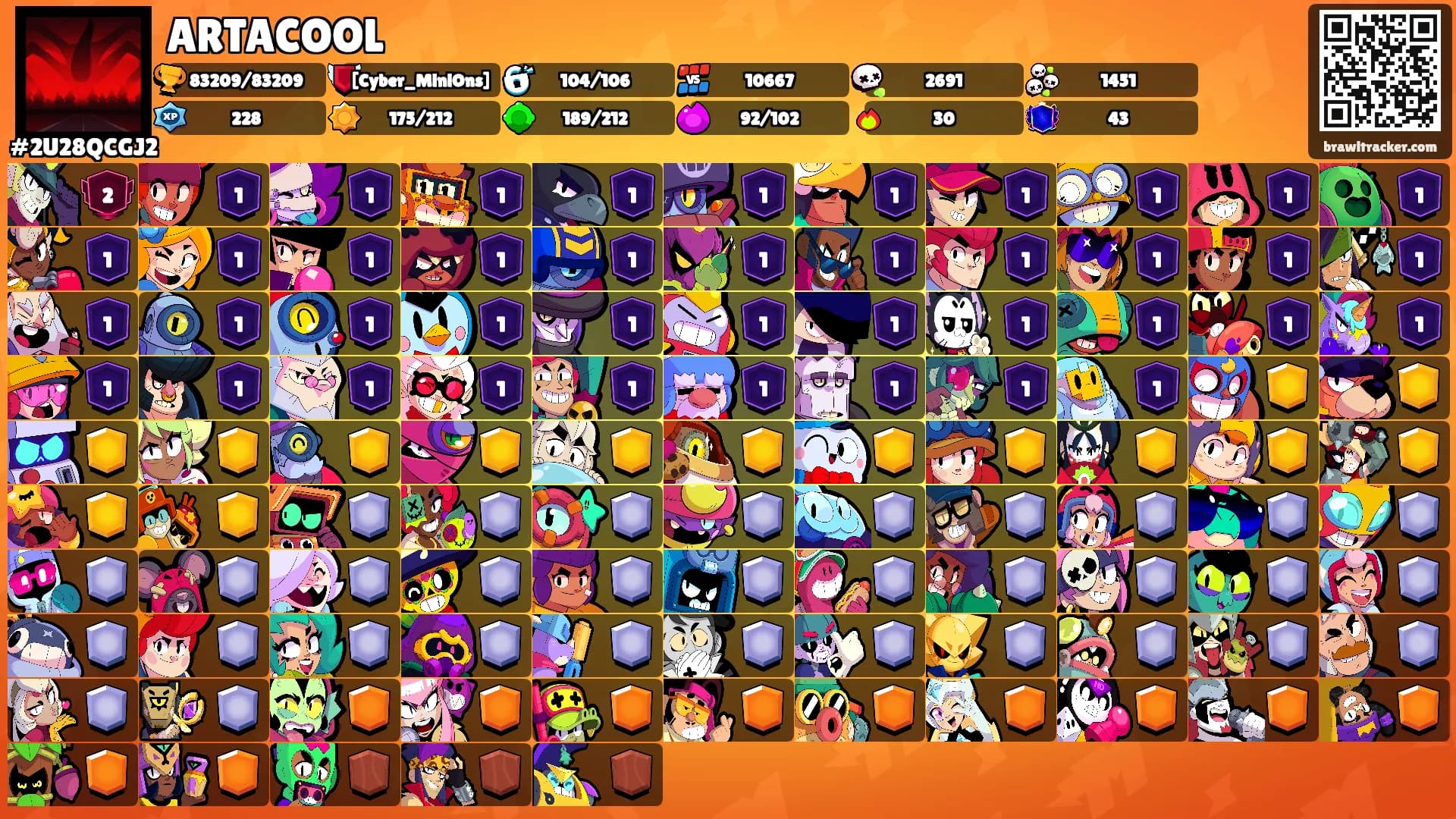 ARTACOOL's Ranks