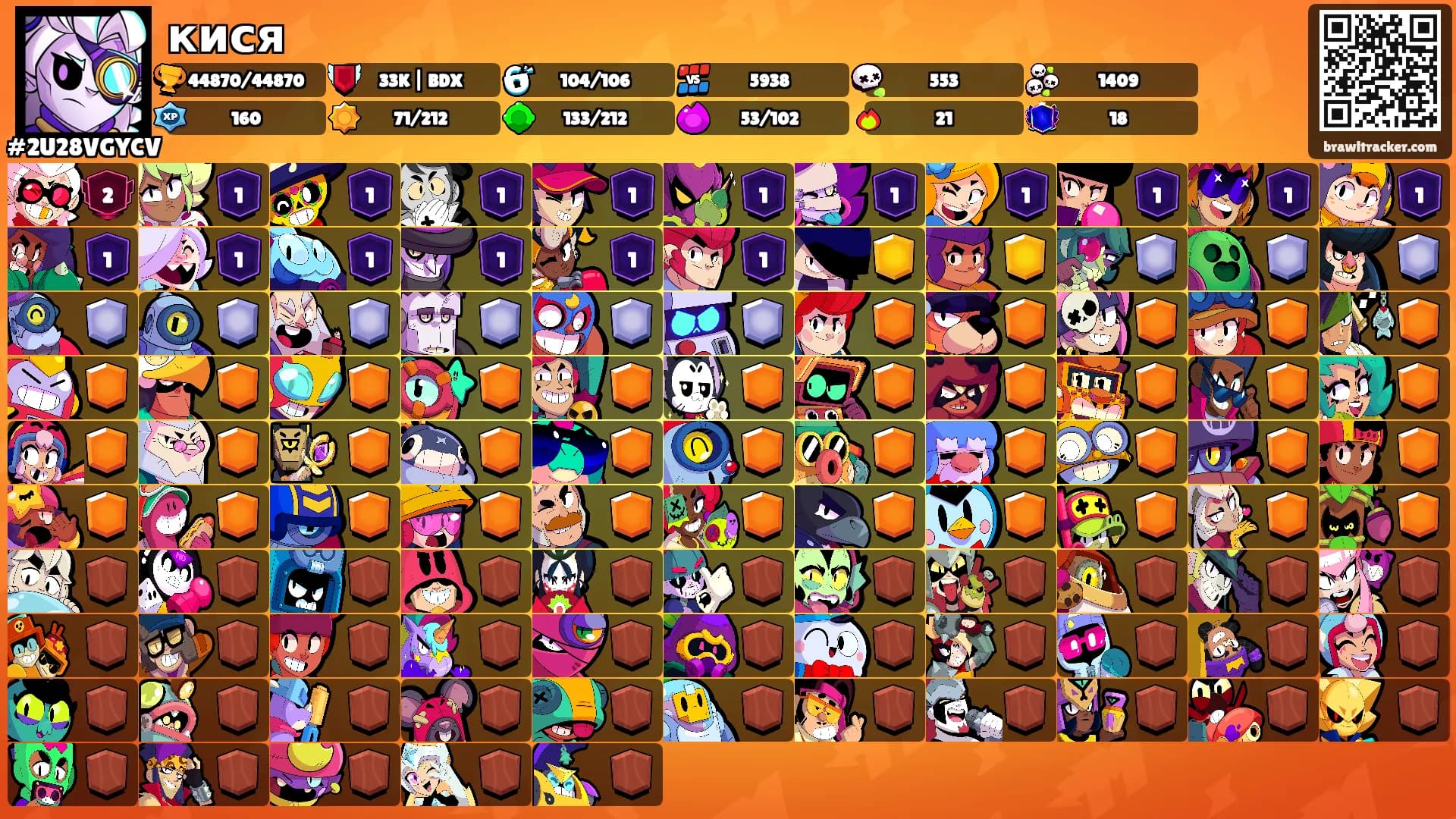 кися's Ranks