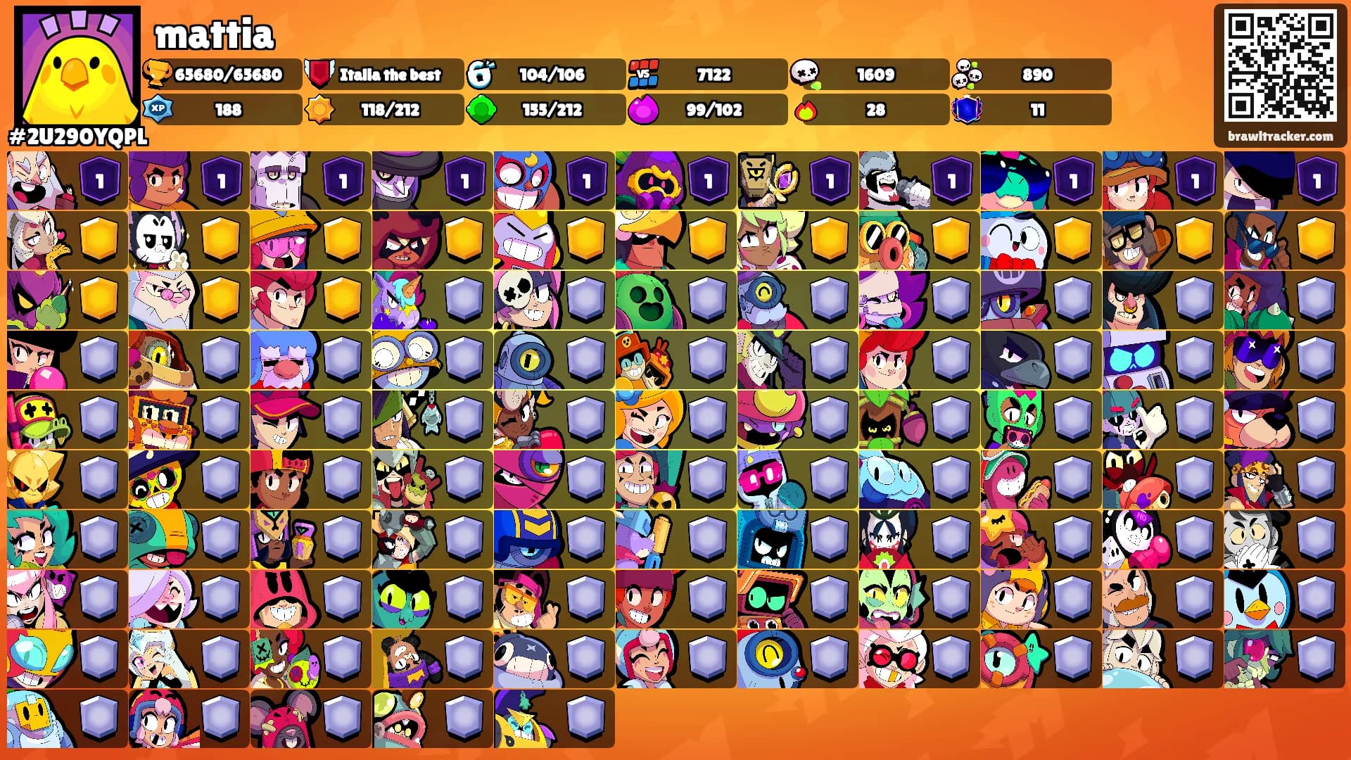 mattia's Ranks