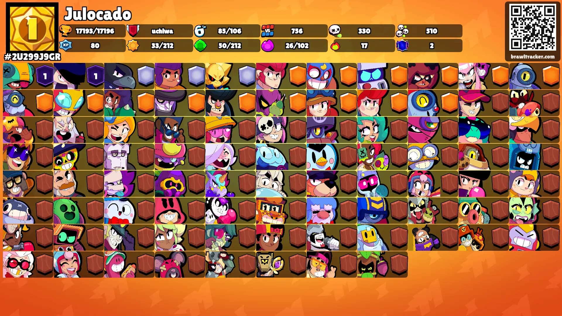 Julocado's Ranks