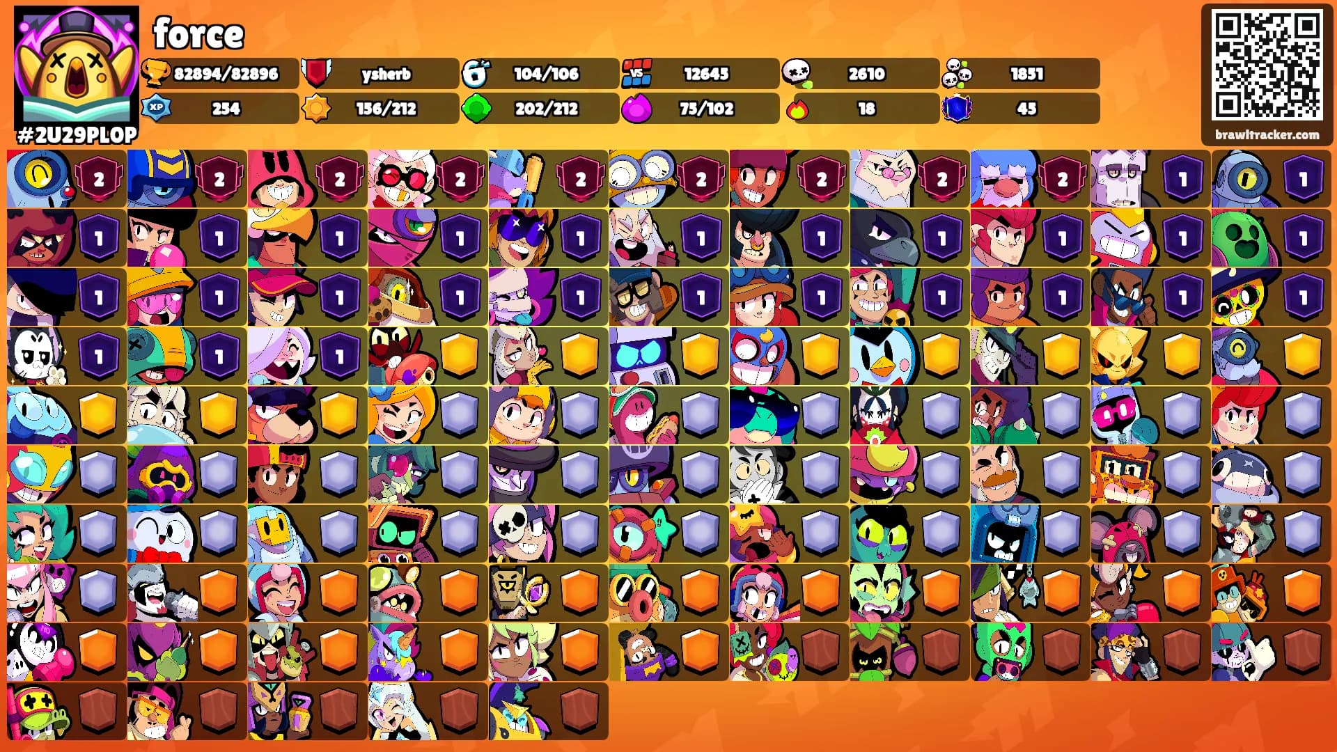 force's Ranks