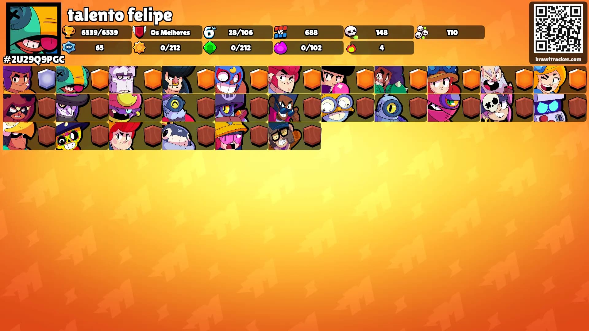 talento felipe's Ranks