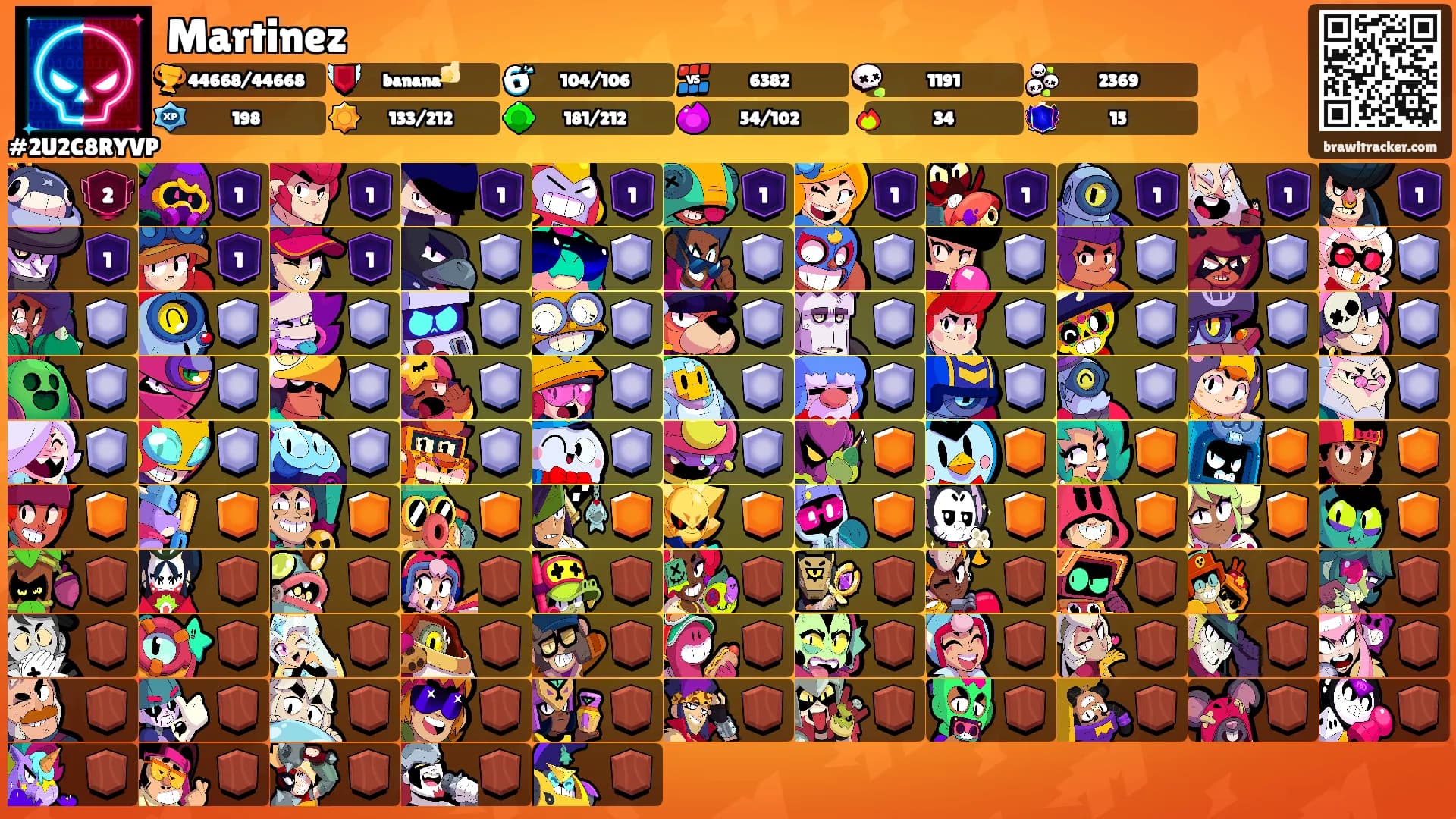 Martinez's Ranks